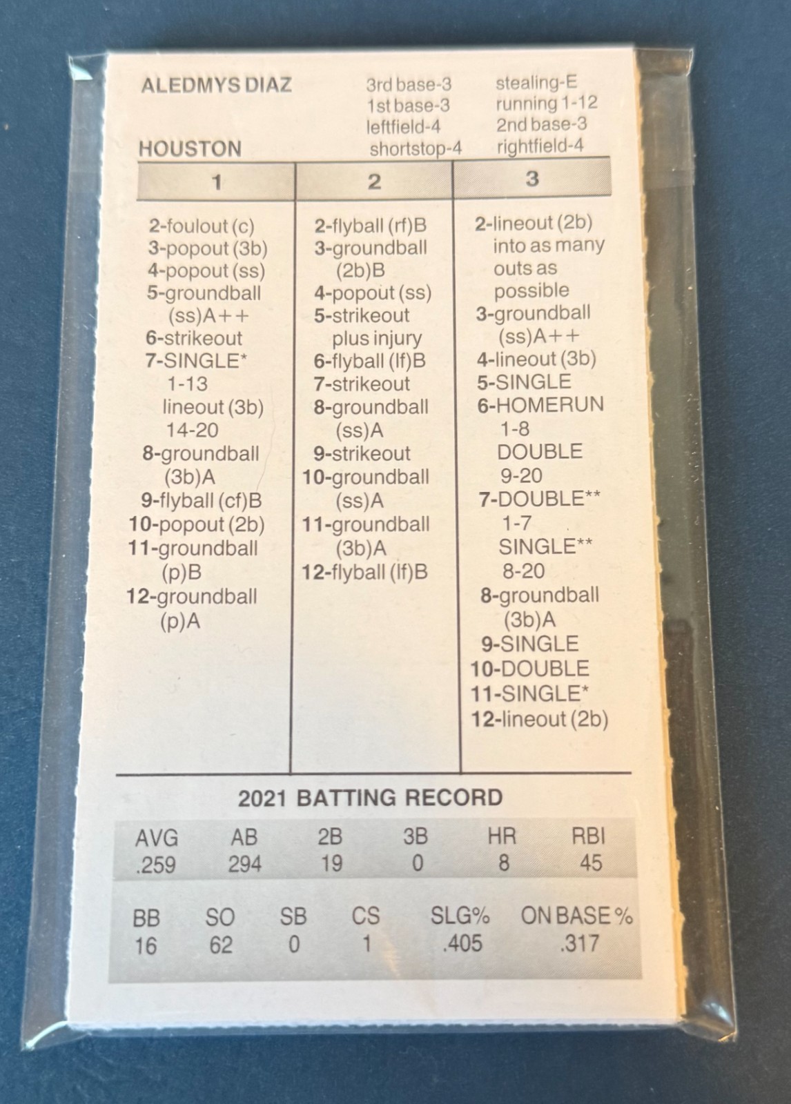 Strat-O-Matic Baseball World Series 2021 Houston Astros Atlanta Braves 27 Cards