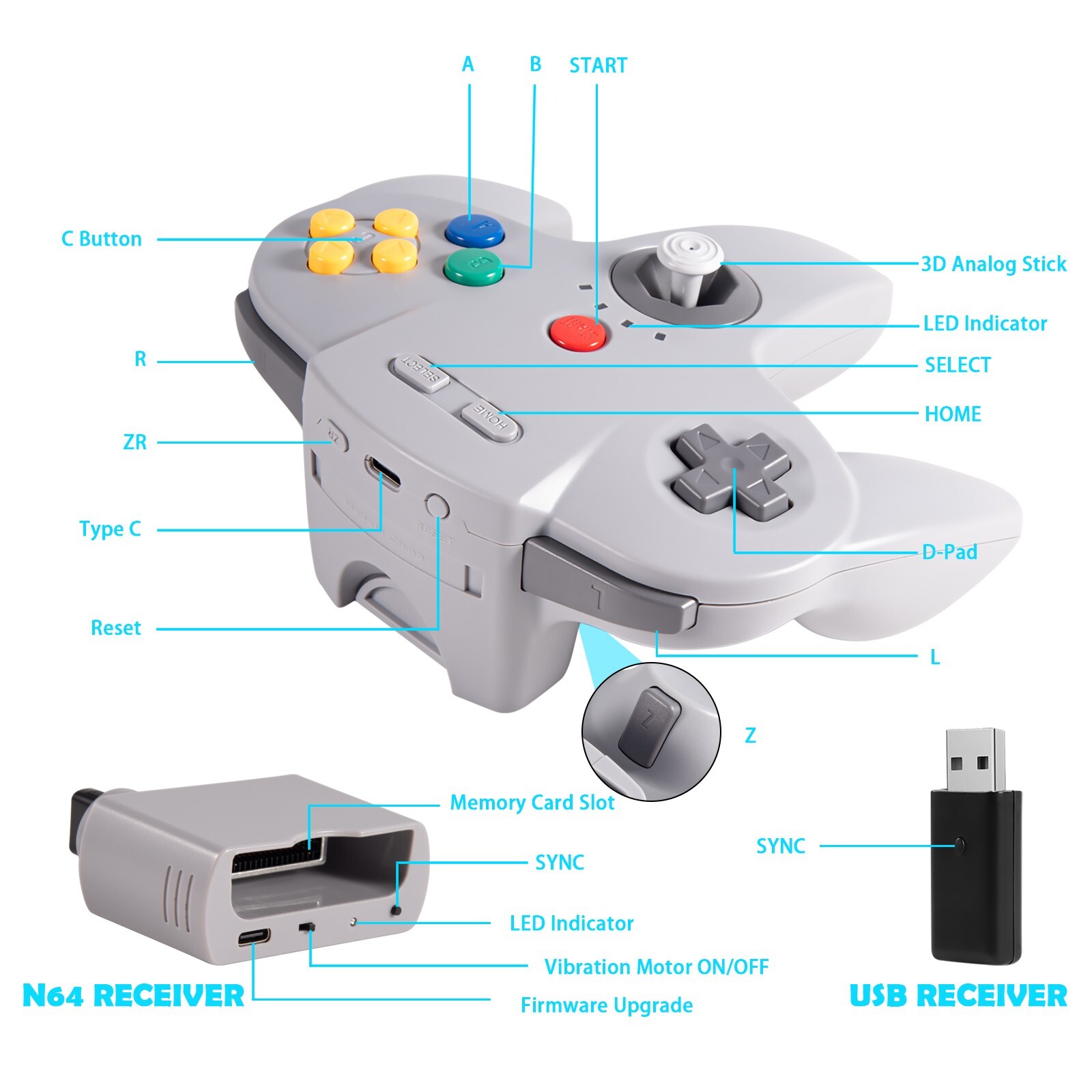 Wireless N64 Switch Online Controller for PC Windows Laptop iOS Mac Raspberry Pi