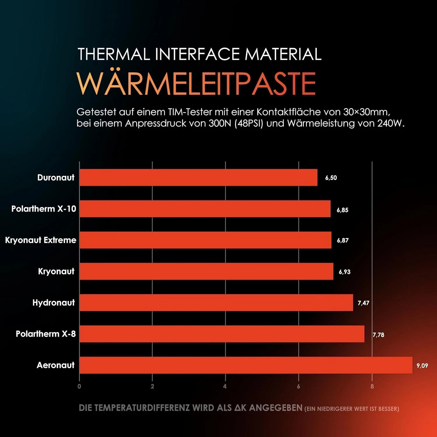 Thermal Grizzly Kryonaut Thermal Paste CPU GPU Cooler High Performance