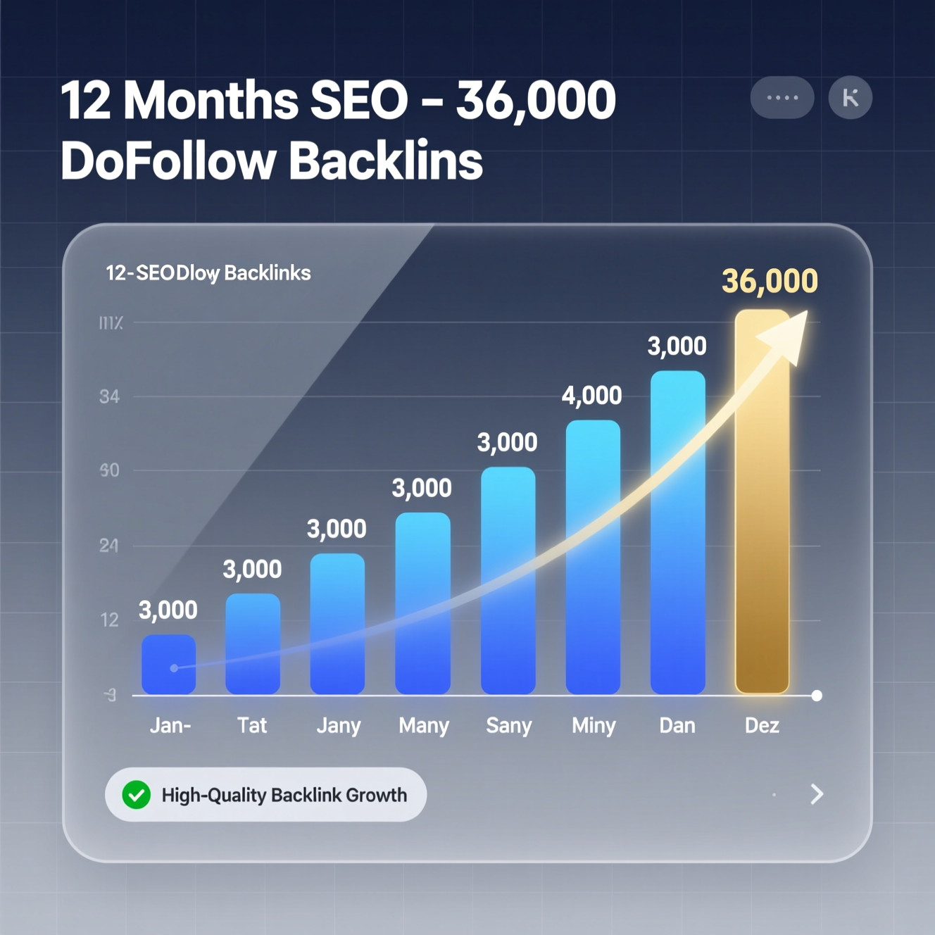 SEO 12 Months Backlink Building Search Engine Optimization 1 Year Backlinks