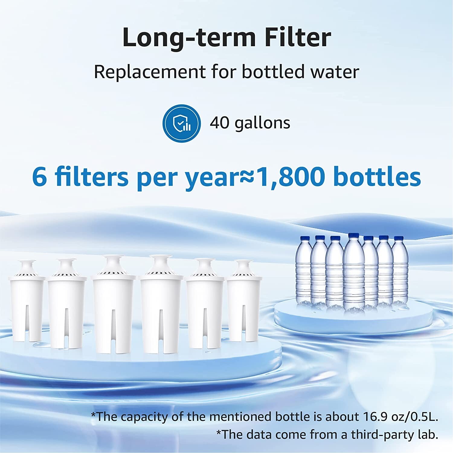 10 Pack AquaCrest Replacement for Brita Classic Pitcher Water Filter AQK-06