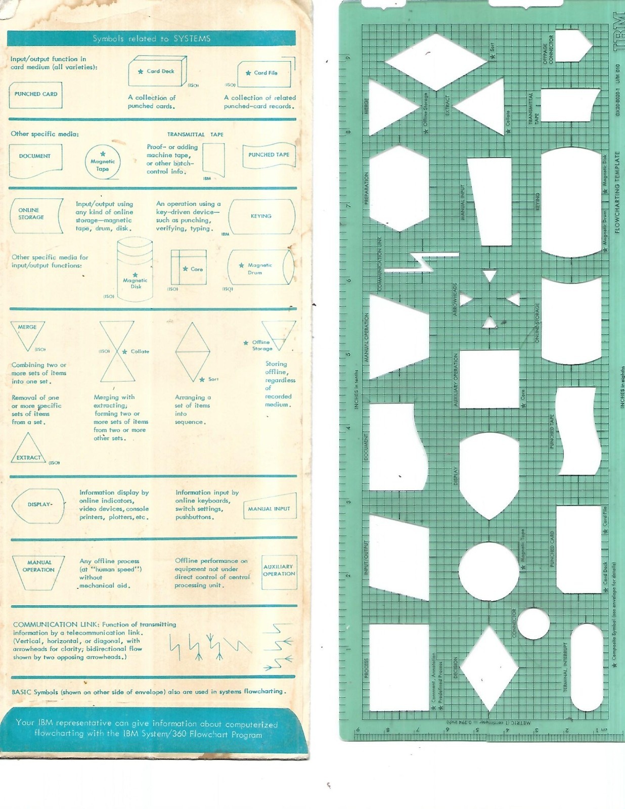 VTG ORIGINAL 1976 IBM Flowcharting Template Model (GX20-8020-1 U/M 010)