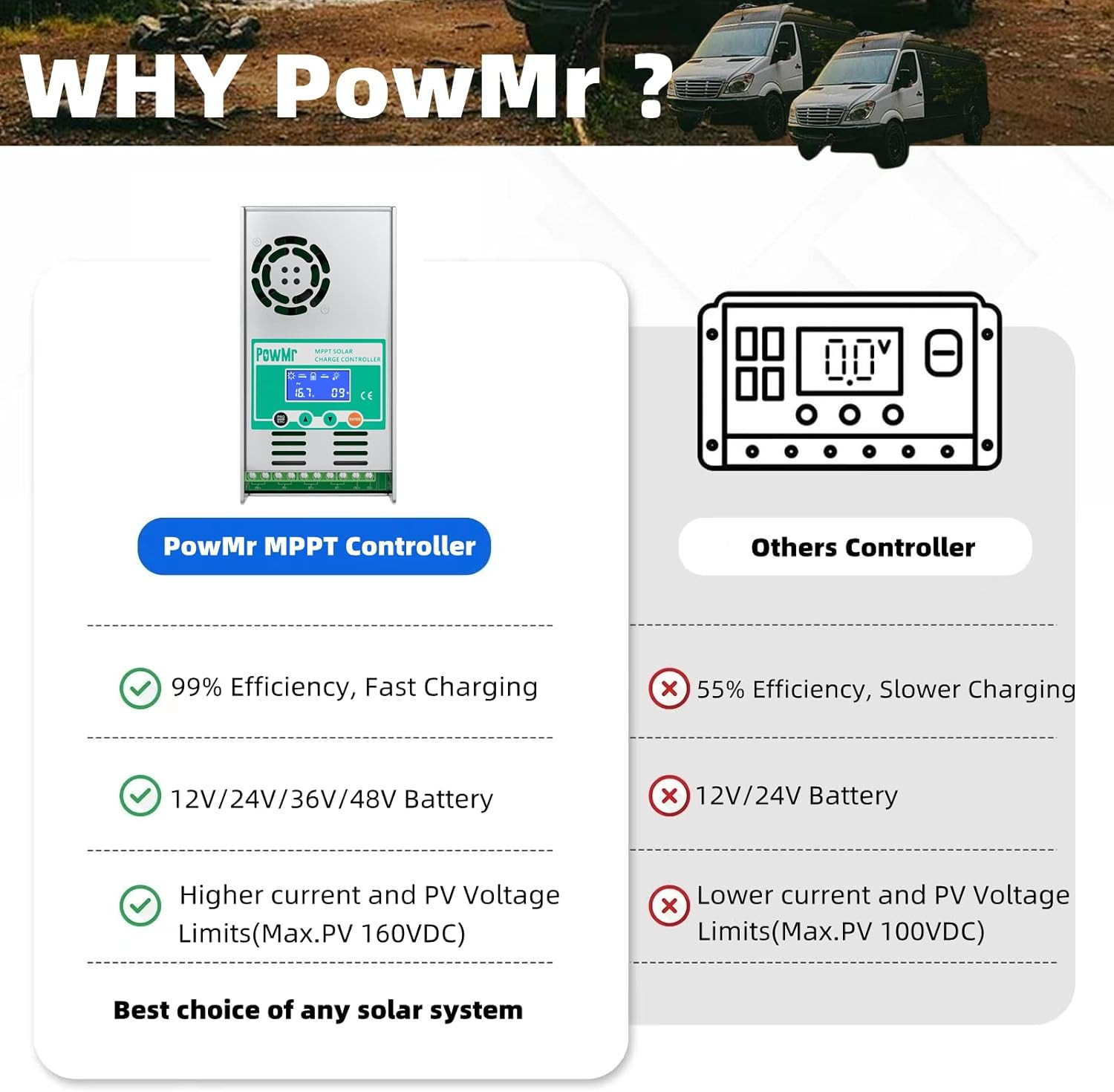 MPPT Solar Charge Controller 60 Amp 48V 36V 24V 12V Auto - Max 160VDC Input, LCD