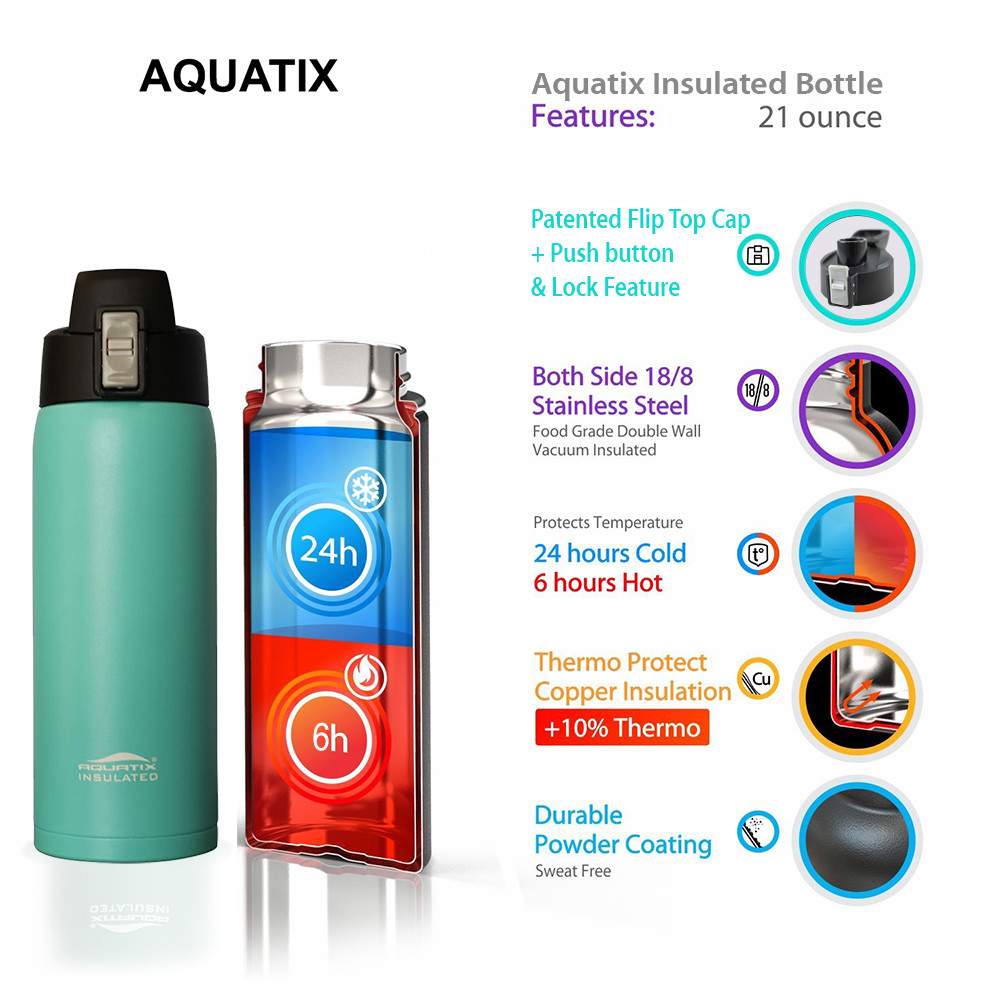 Aquatix Turquoise Insulated FlipTop Sport Bottle 21 ounce Pure Stainless Steel