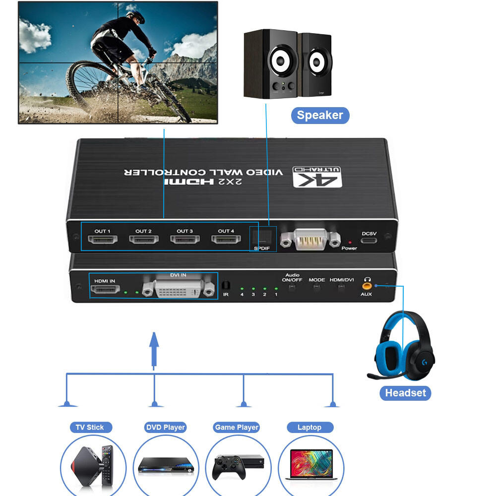 4K HDMI Video Wall Controller 2x2 HDMI DVI Video Multi Video Screen Processor