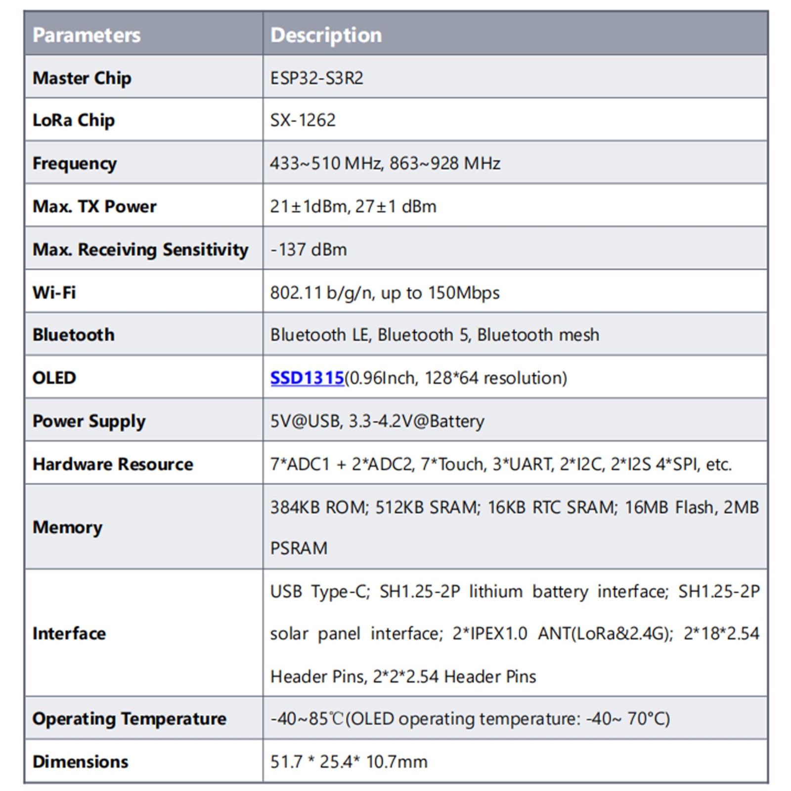 Heltec ESP32 LoRa 32 V4 Development Board with OLED Display and L76 GNSS GPS ...