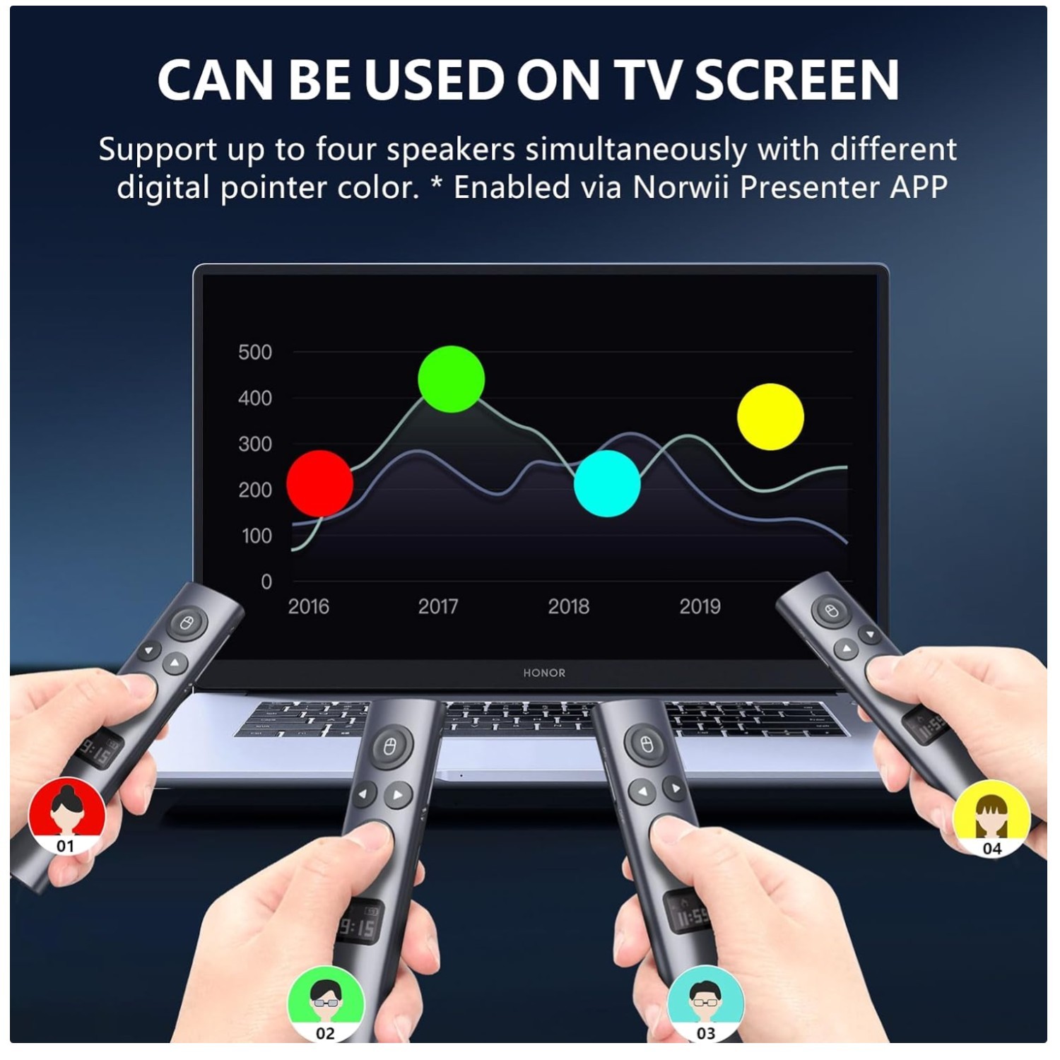 N95s BLE Presentation Clicker with Digital Pointer