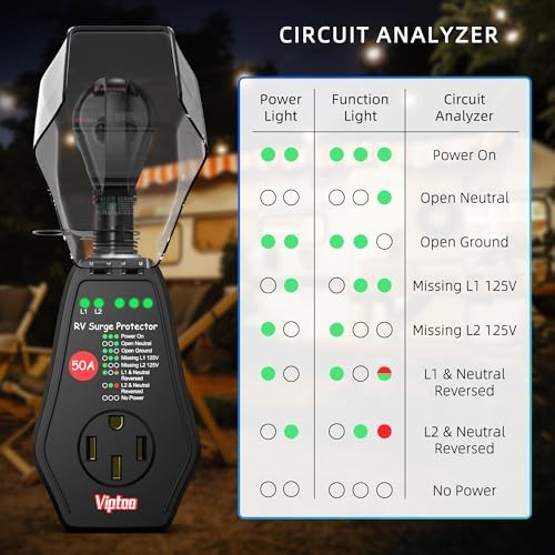 50A RV Surge Protector with Replaceable Module & Extra Module, LED and Module