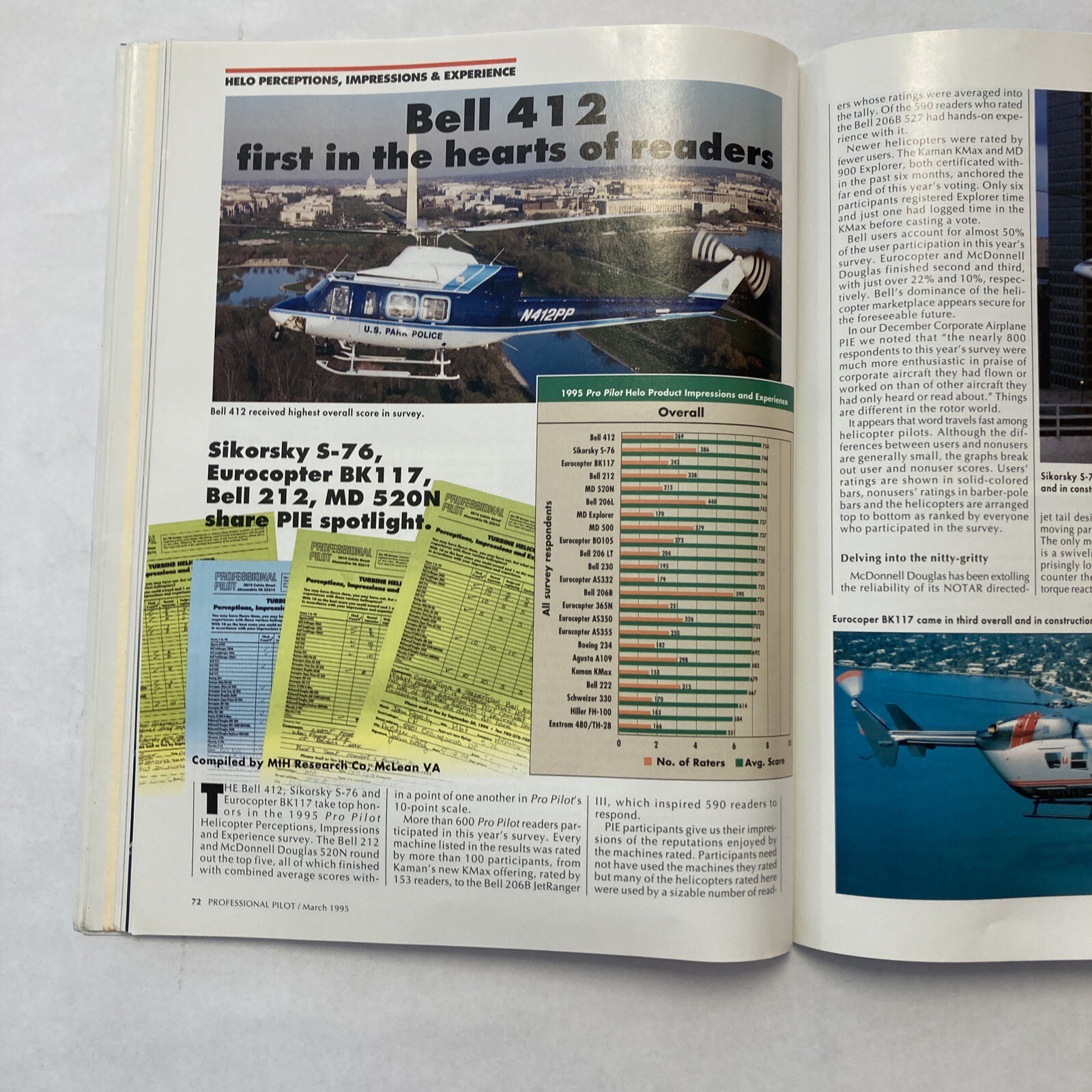 Professional Pilot - March 1995 Issue