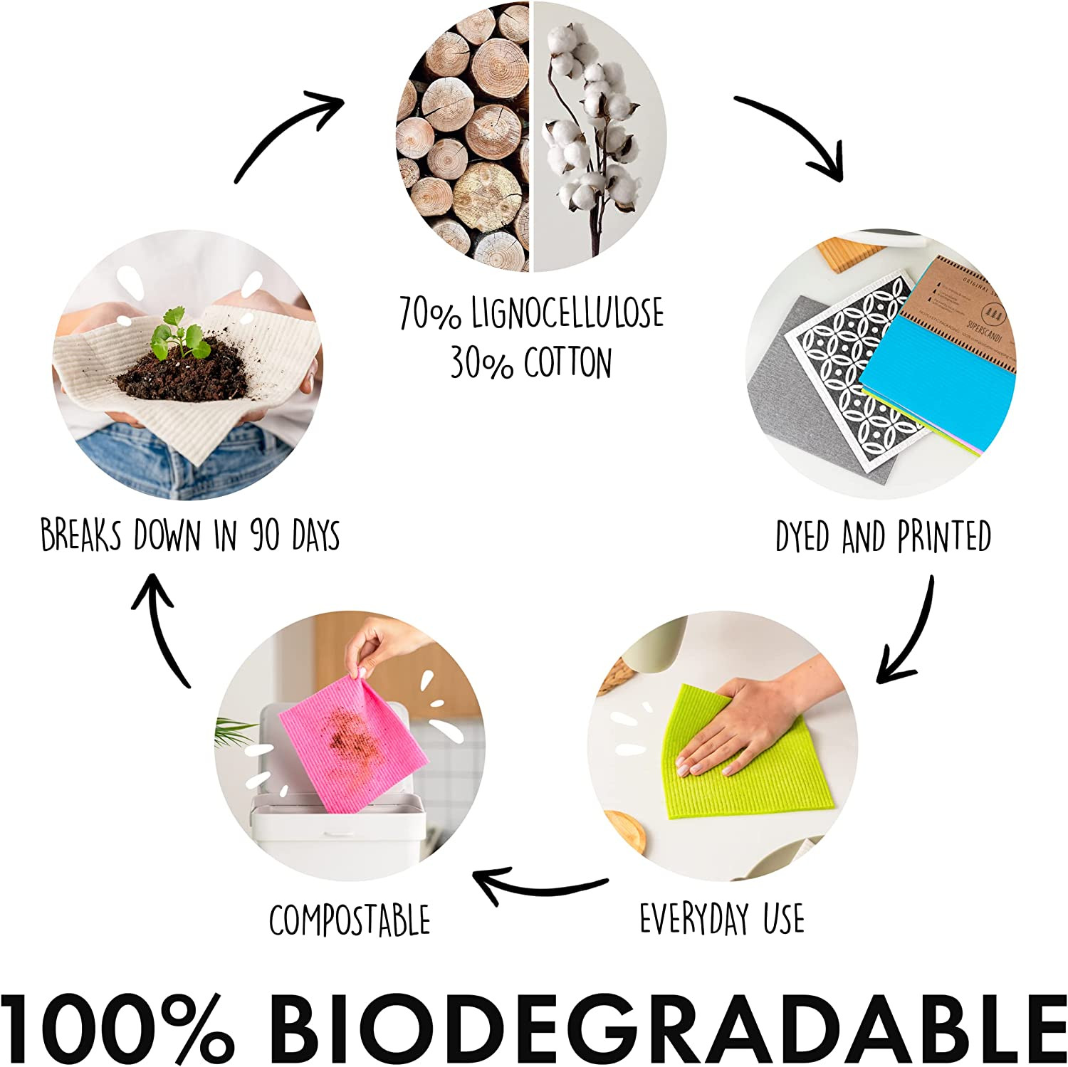 10 Pack Reusable Cleaning Cloths - 100% Biodegradable & Compostable | Washable S