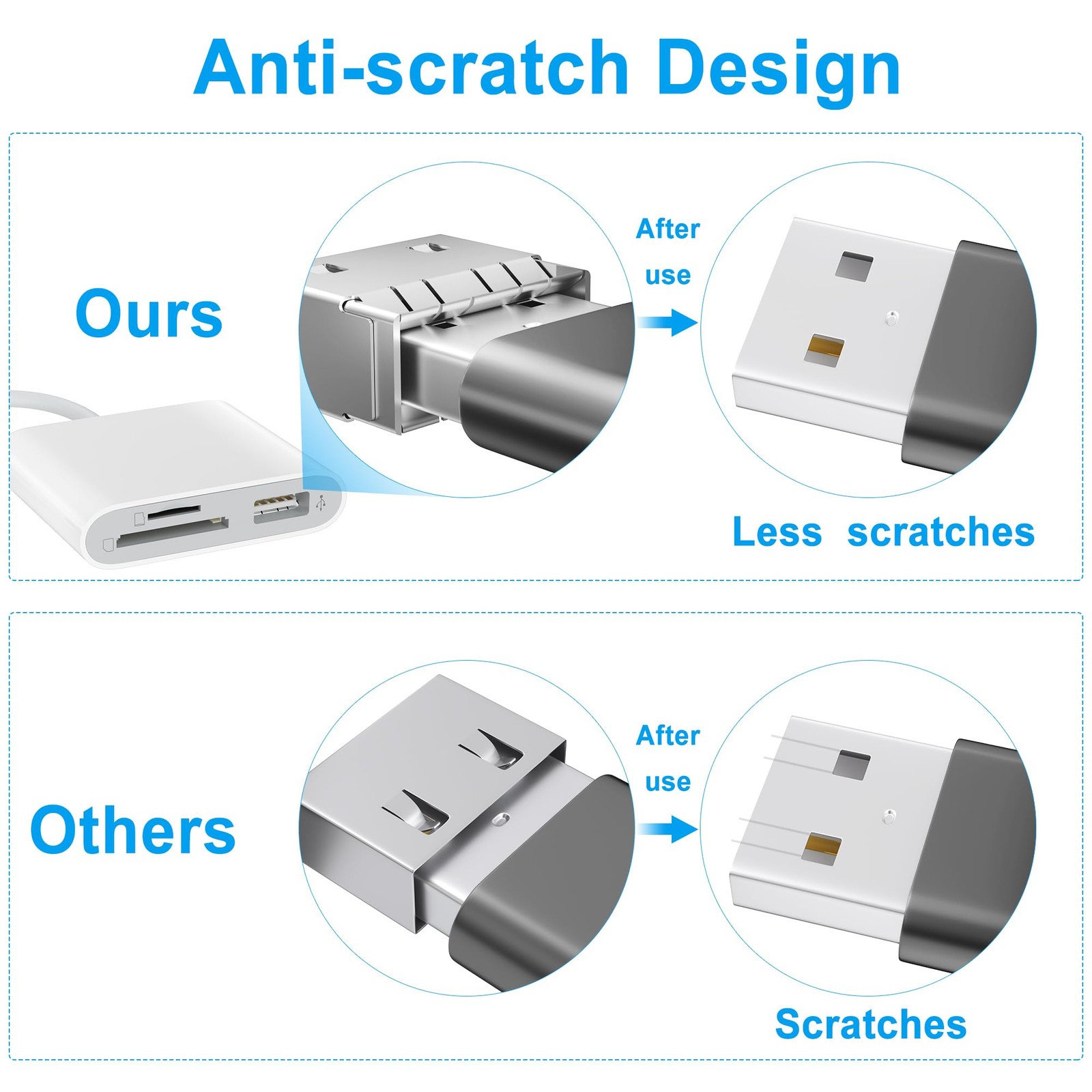 SD Card Reader for iPhone, Memory Card Reader with USB Camera Adapter Plug and