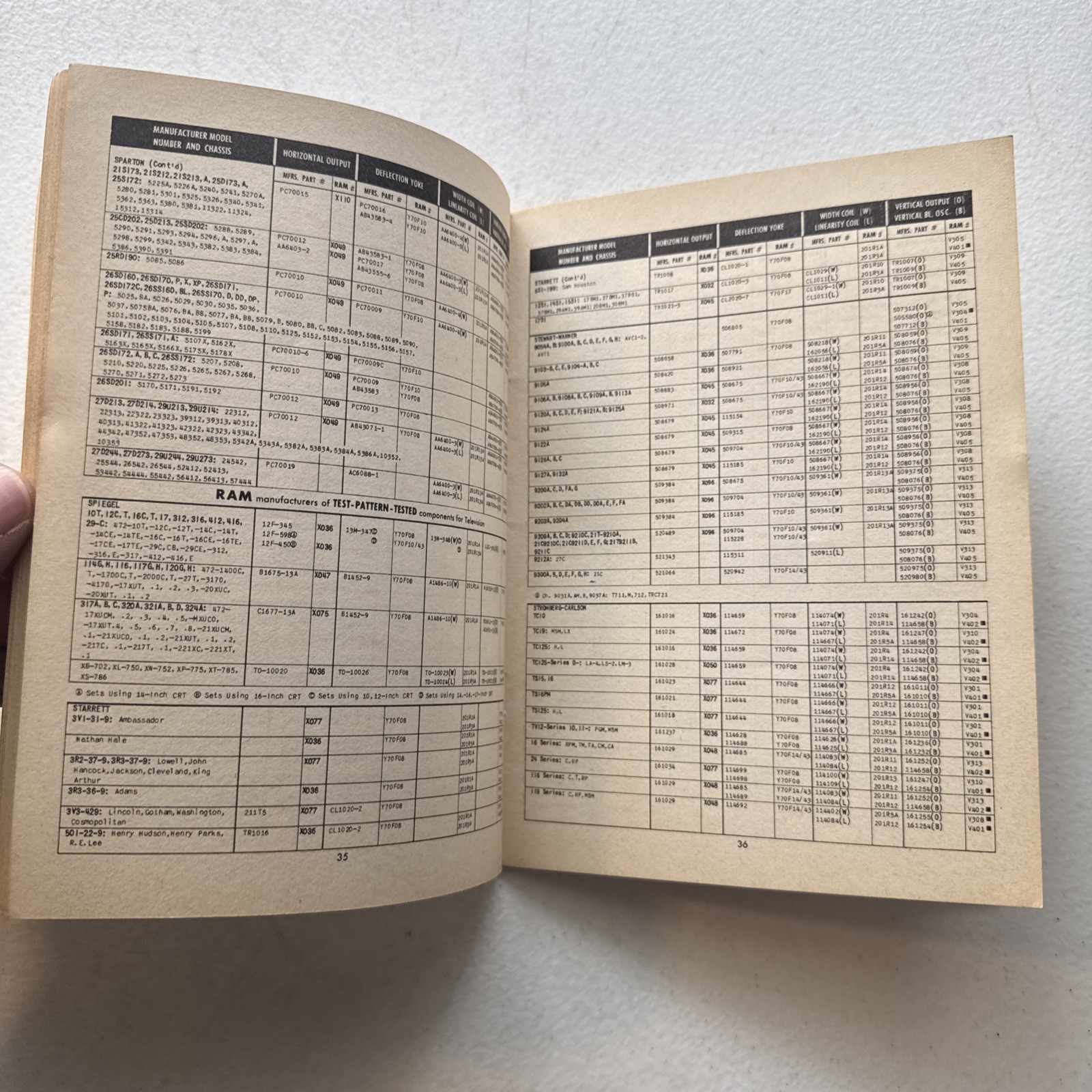 RAM TV 1955 Television Components Service Manual