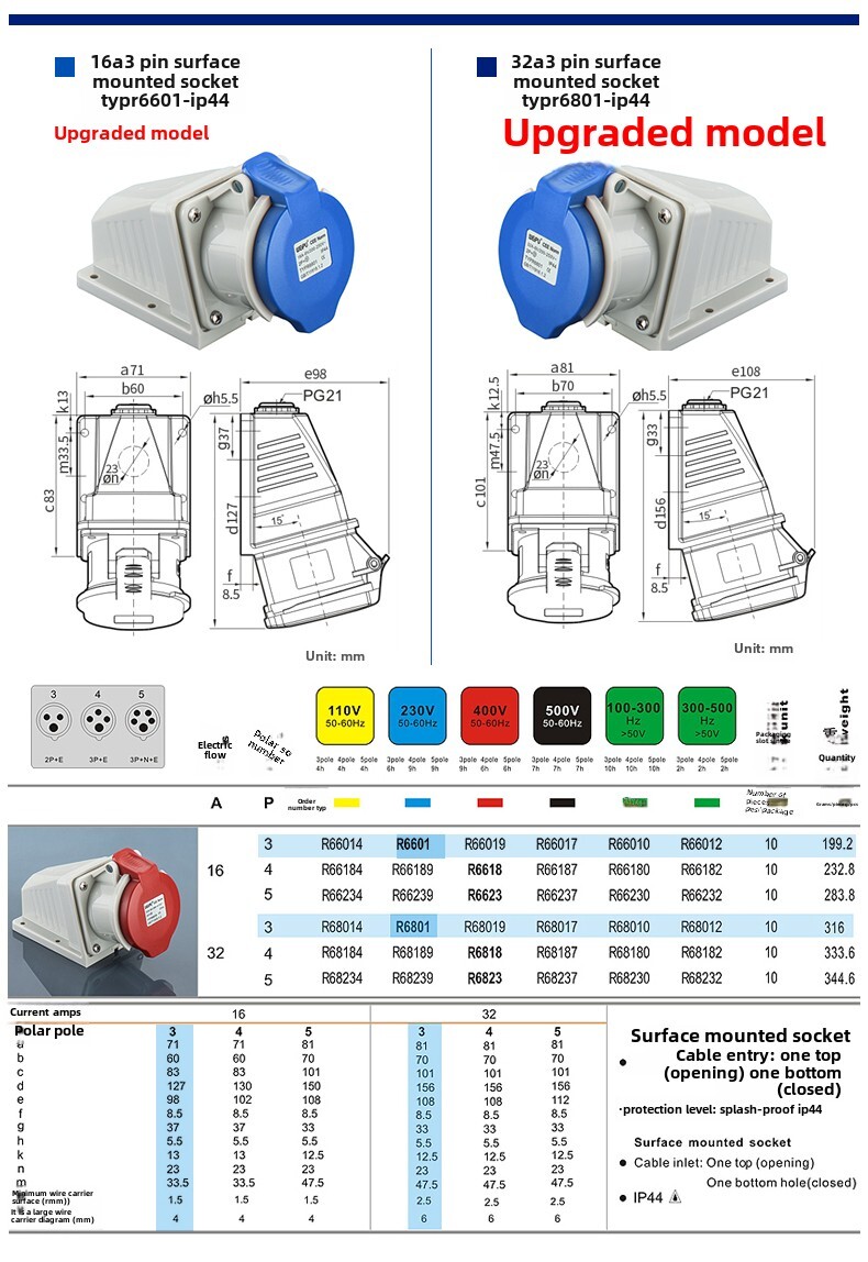 16A 3-Pin Waterproof Industrial TYPR231 Plug