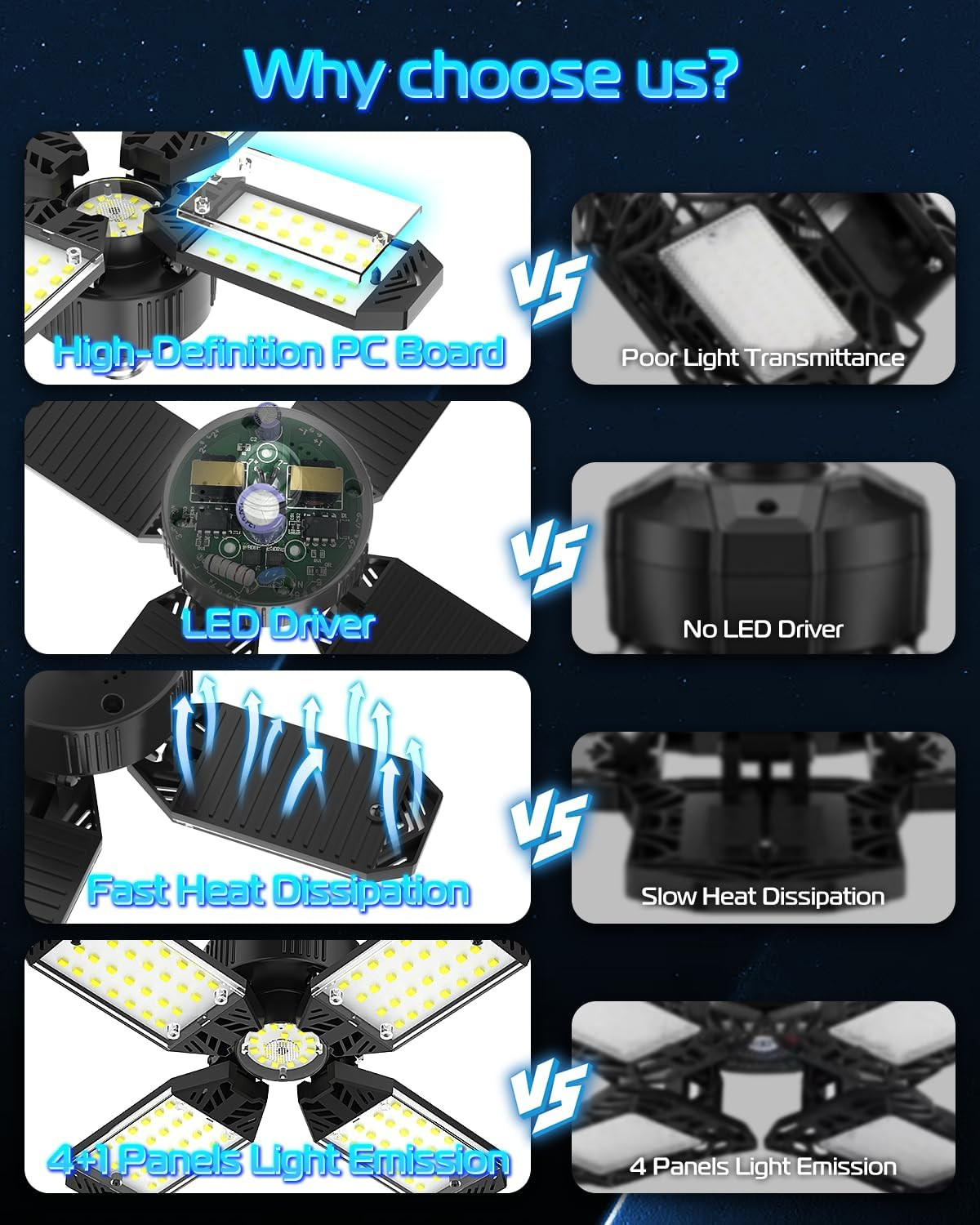 LED Garage Light - 4 Pack 130W 13000LM Deformable 4+1 Panel LED Garage Ceiling L