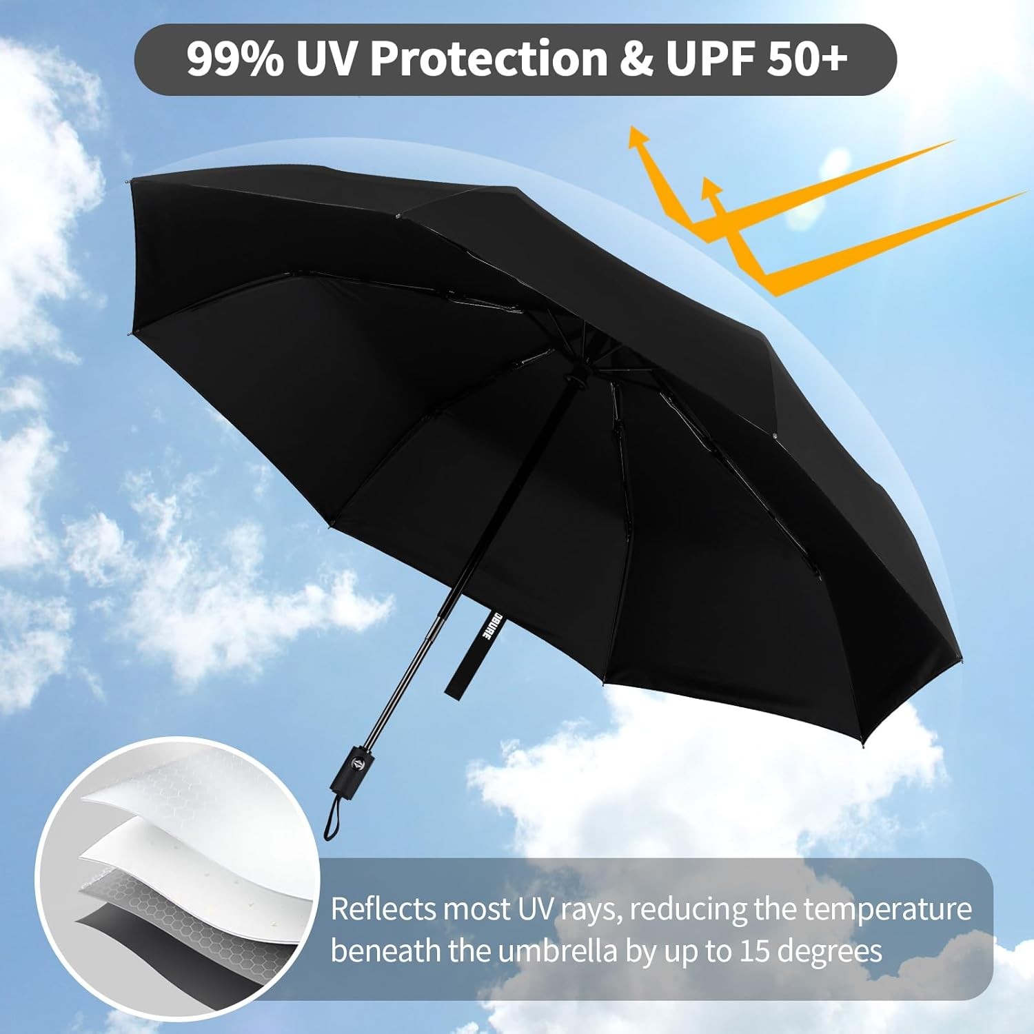 Yoobure Windproof Travel Umbrella - Automatic Umbrellas for Rain, Compact Foldin