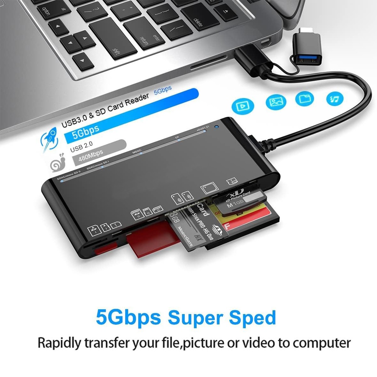 7-in-1 USB C Card Reader with USB 3.0 Adapter or SD/Micro SD/CF for MacBook, PC