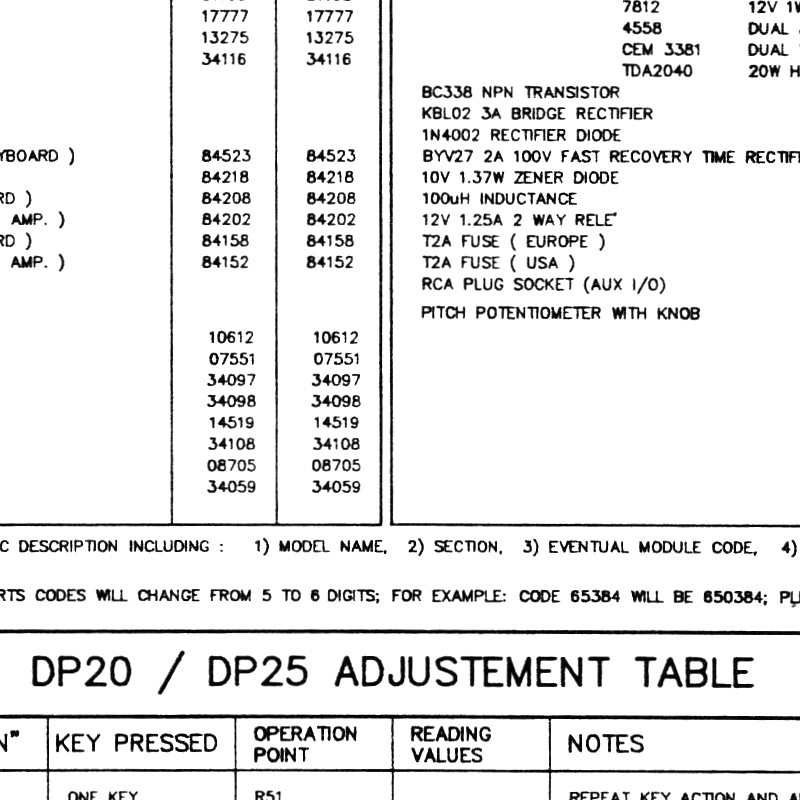 GEM DP-20 DP-25 Service Manual Schematic Diagrams Schematic Schema - PDF