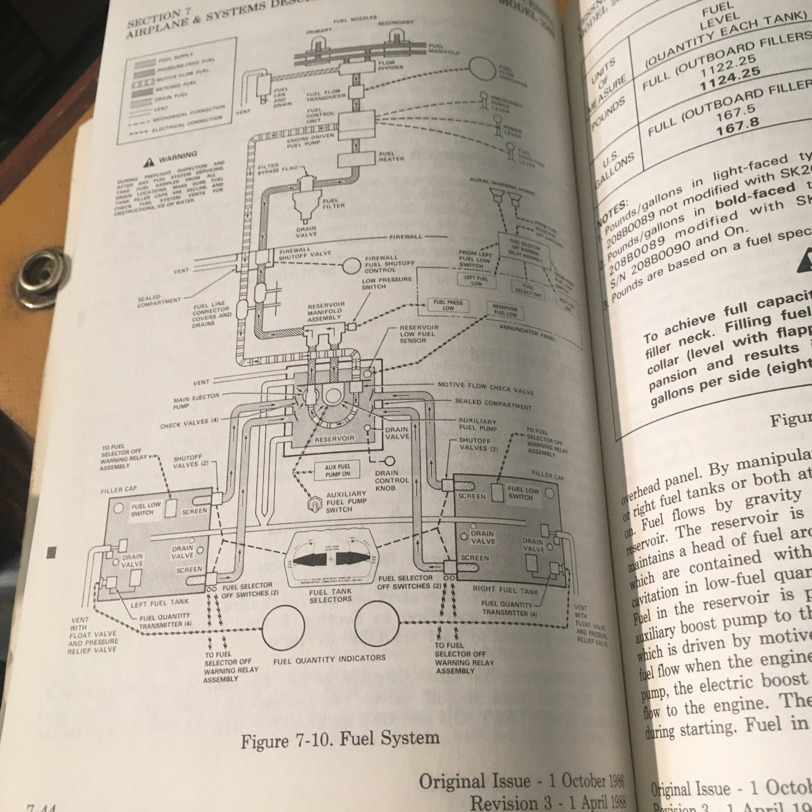 Cessna 208B Caravan I Pilot's Information Manual