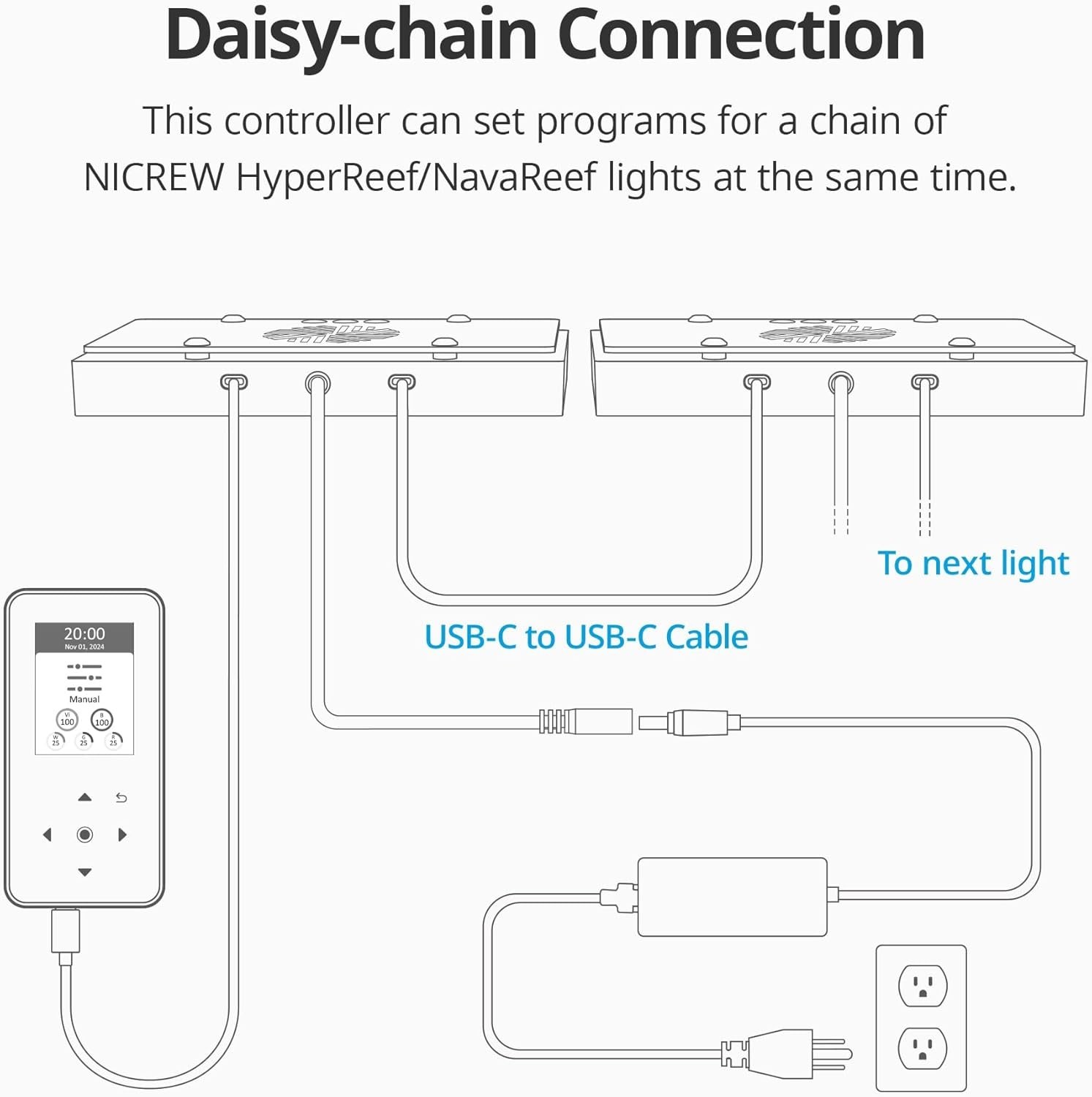 NICREW HyperReef Gen 2 Controller, 5 Channels Adjustable, Touch Button Contro...