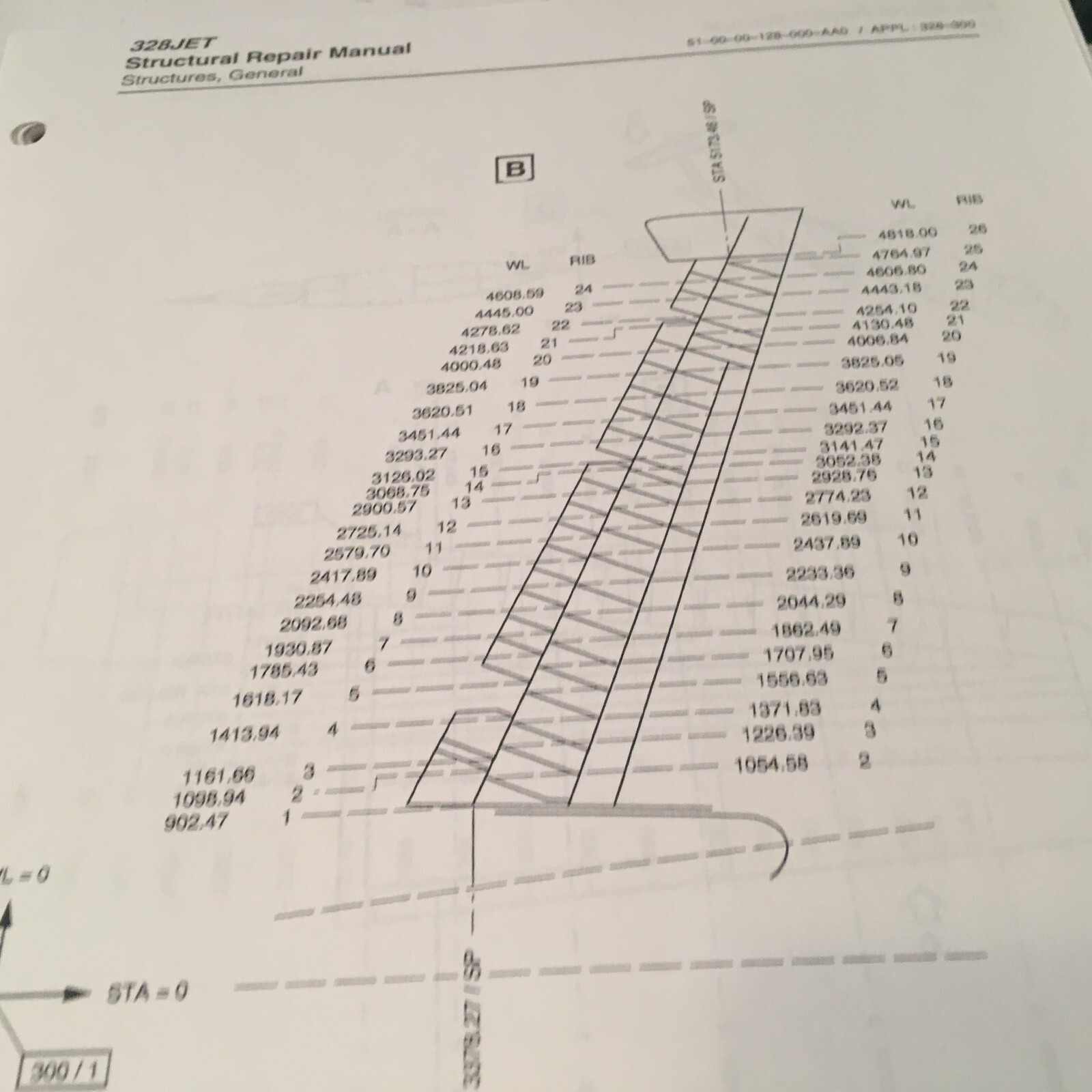 Fairchild Dornier 328JET Structural Repair Manual