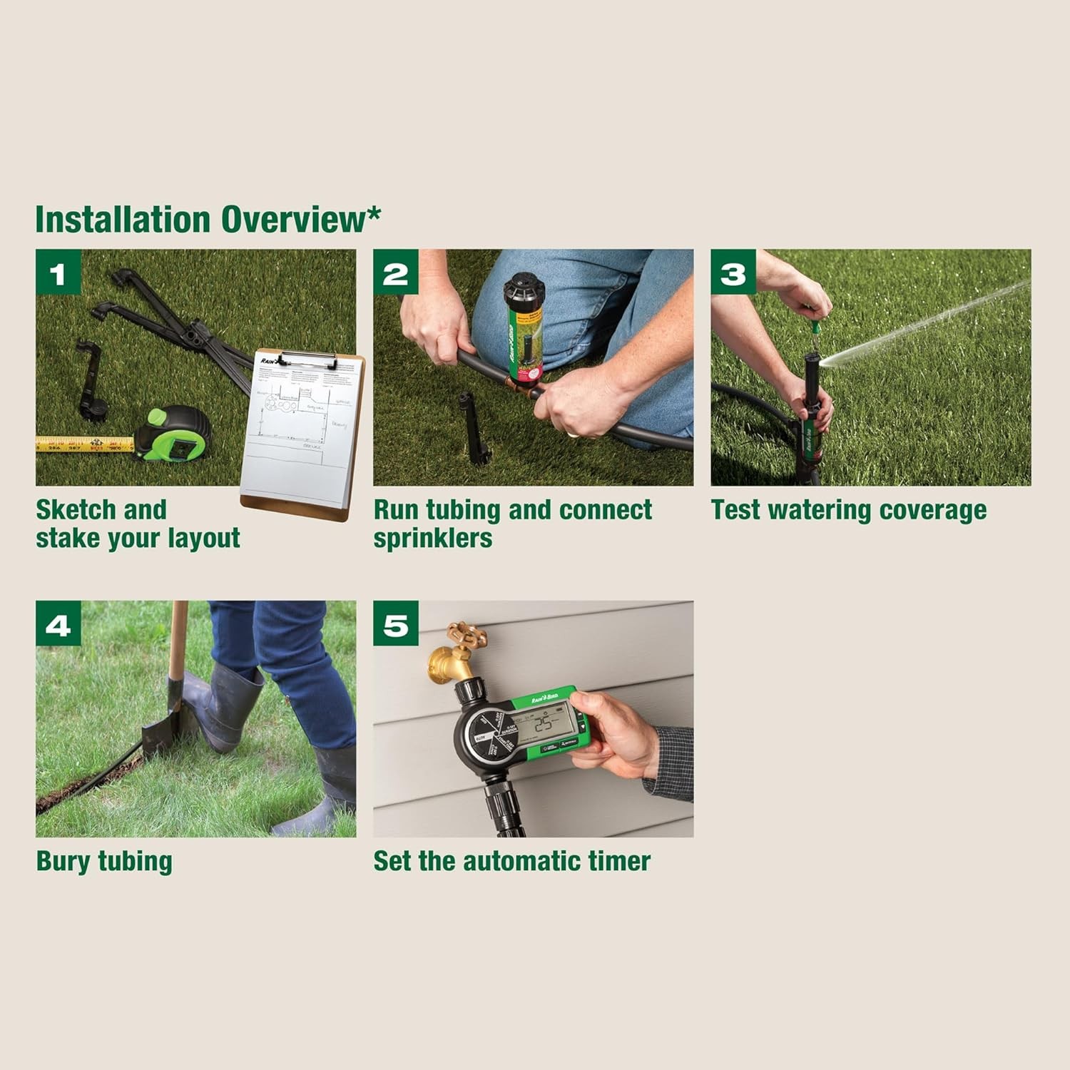DIY Self Install In-Ground Automatic Sprinkler System Kit 32 Zone Expansion