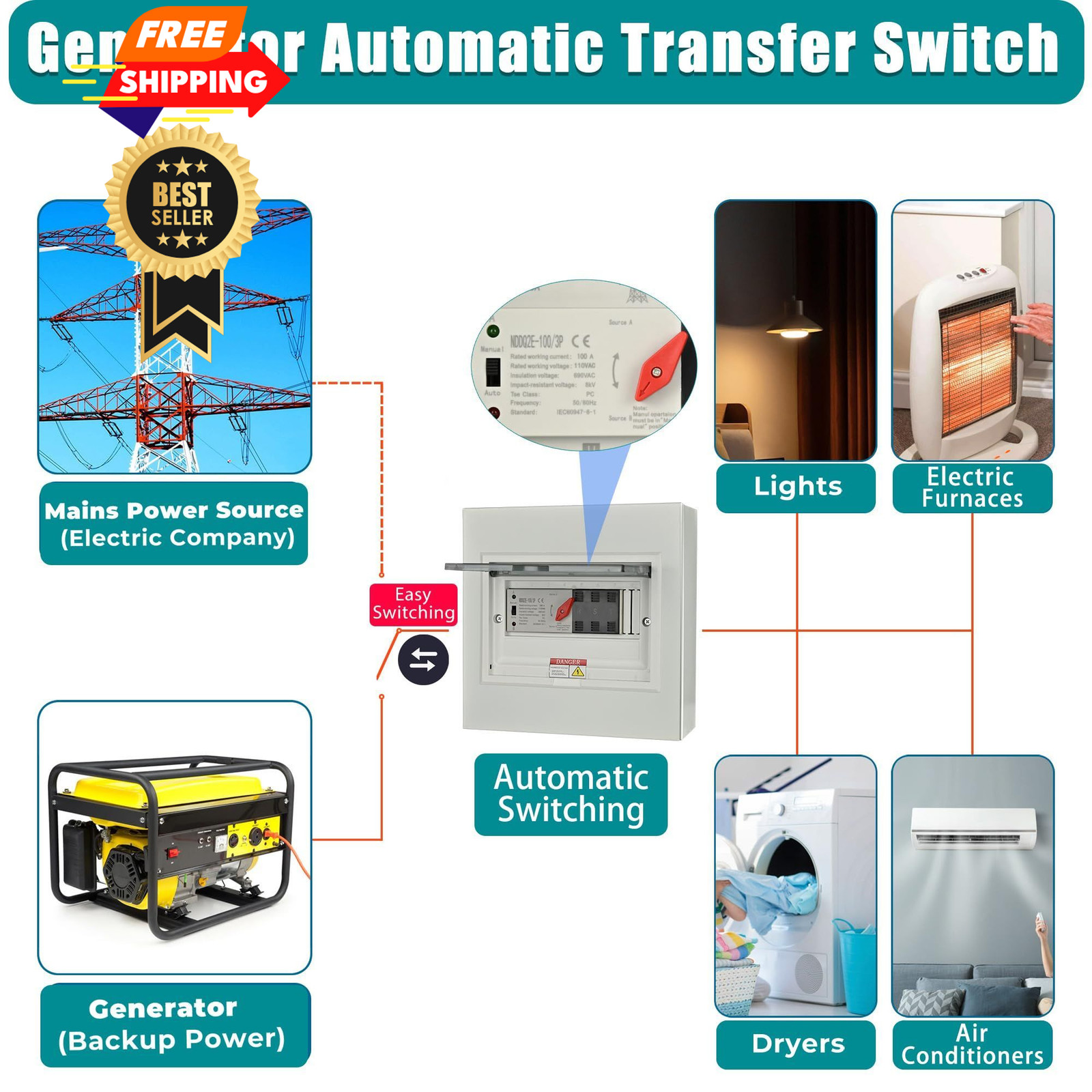 Automatic Transfer Switch, 100 Amp 3 Pole Auto Switch for Home...