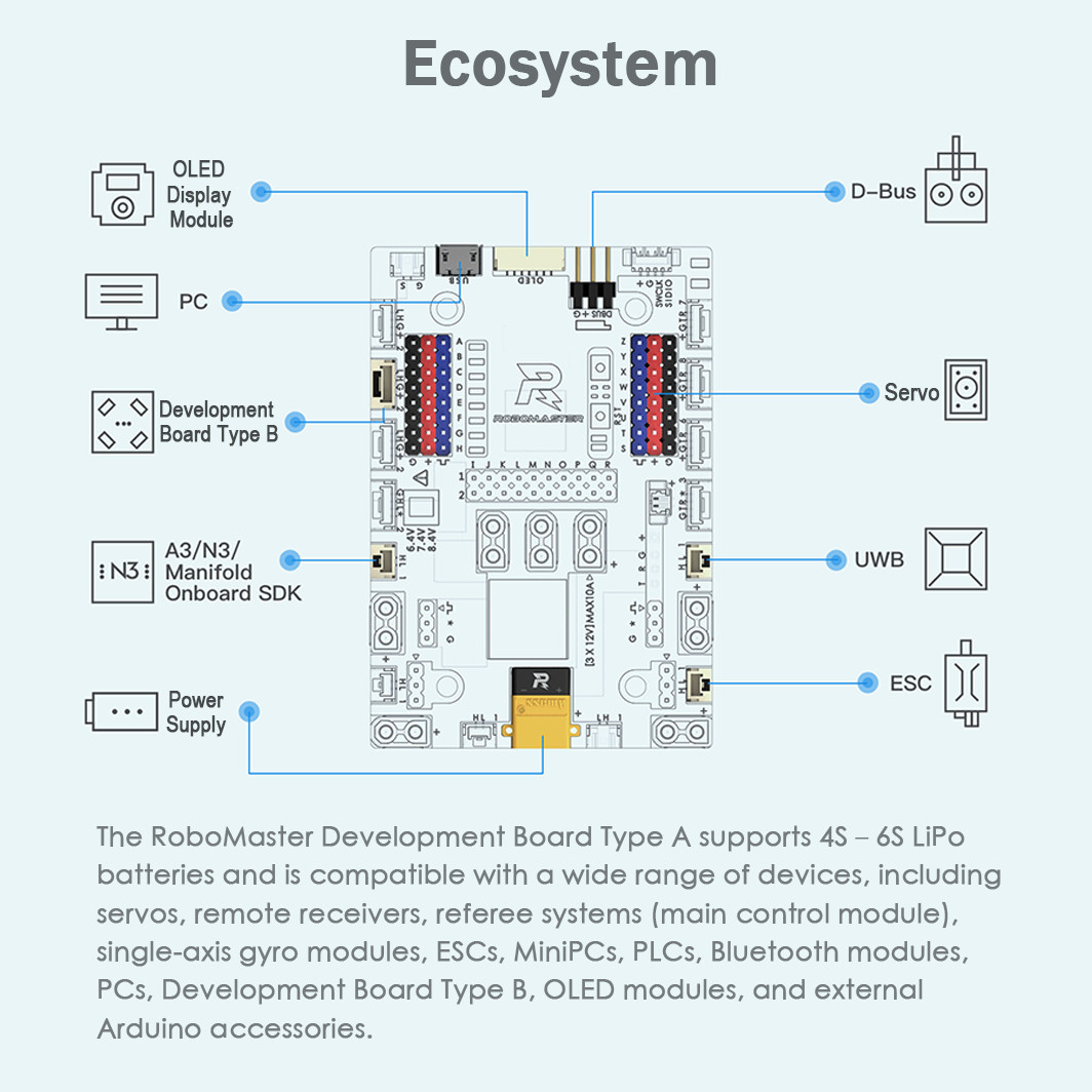 DJI RoboMaster A Main Controller Dev Board – Open Source, SDK, for M3508/M2006