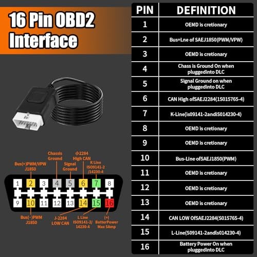 OBD2 Breakout Box Powerful OBDII Protocol Detector, 16 Pin Automotive CAN