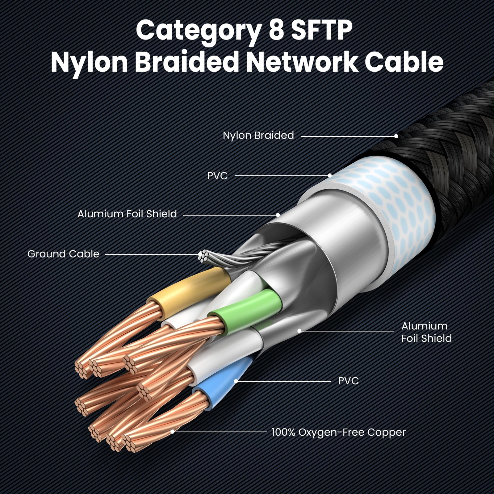2 PCS Cat 8 Ethernet Cable 3FT Short Heavy Duty High Speed LAN Black