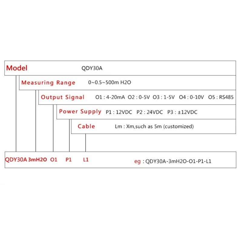 Output Hydrostatic Level Sensor Transmitter DC12-36V Water Tank Liquid