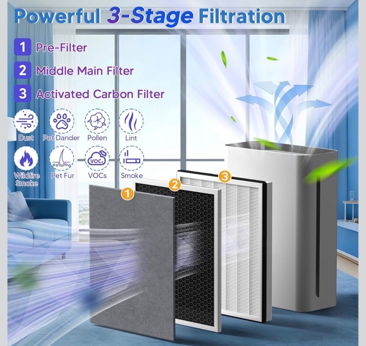 2 Pack Vital 100, 3 in 1 True HEPA Replacement Filter Compatible with LEVOIT 100