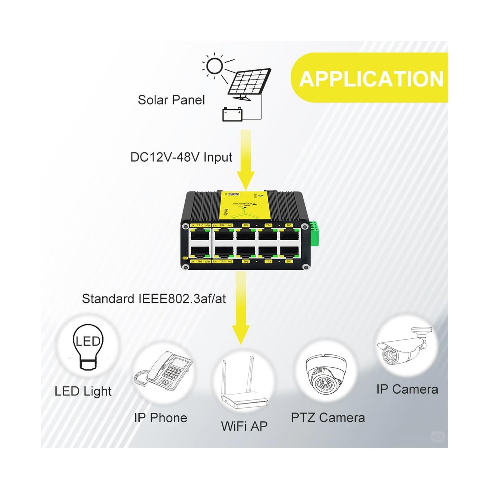 Htfoevrxs Industrial 10-Port Gigabit PoE Switch, DC12V-48V Input to DC48V PoE...