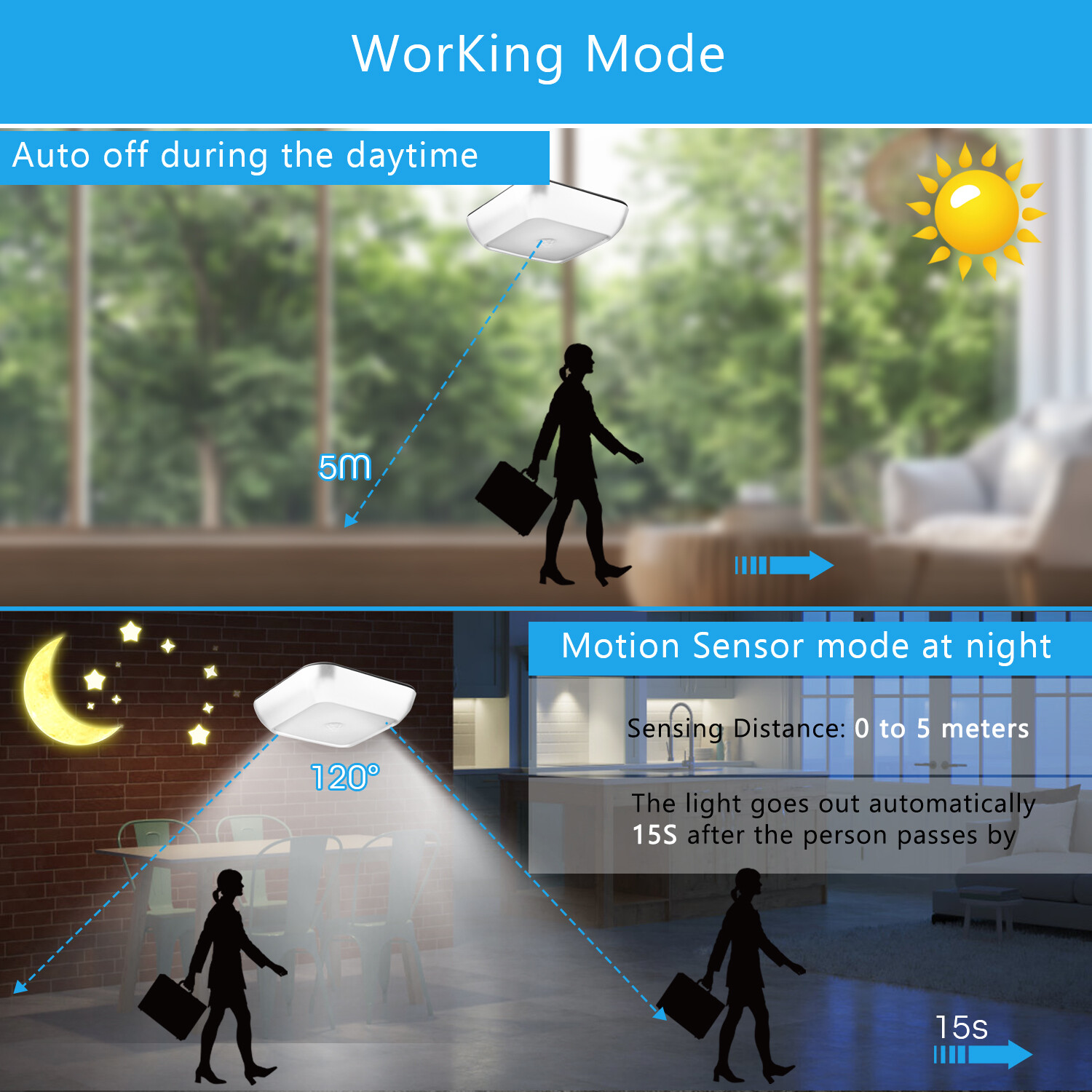 Battery Powered LED Closet Light- Motion Sensor Wall Lamp for Cabinets&Night Use