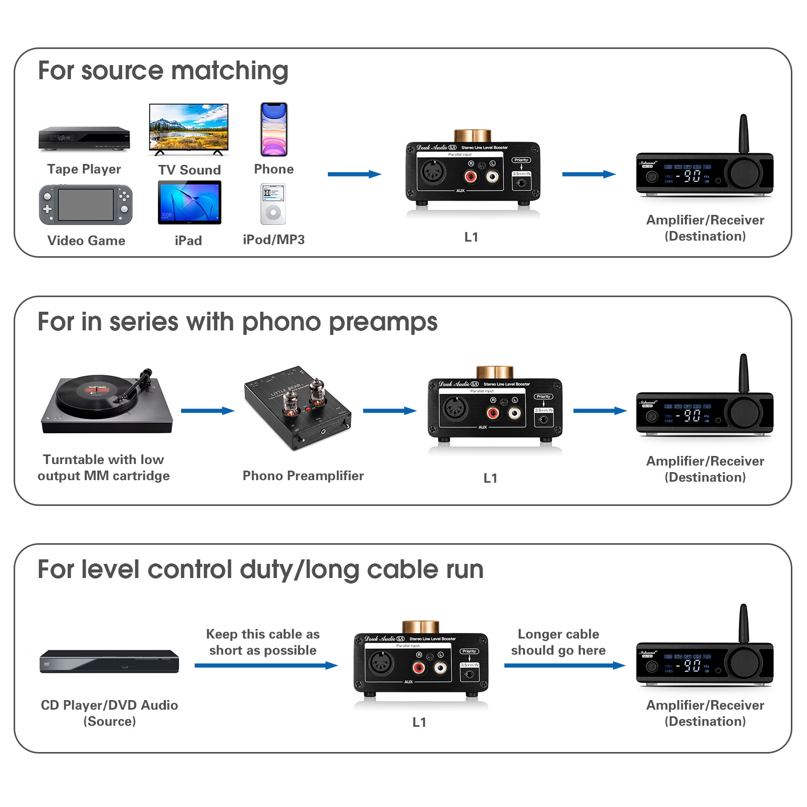 Douk Audio L1 Stereo Line Pre-Amplifier Level Booster for MP3, iPad, iPhone