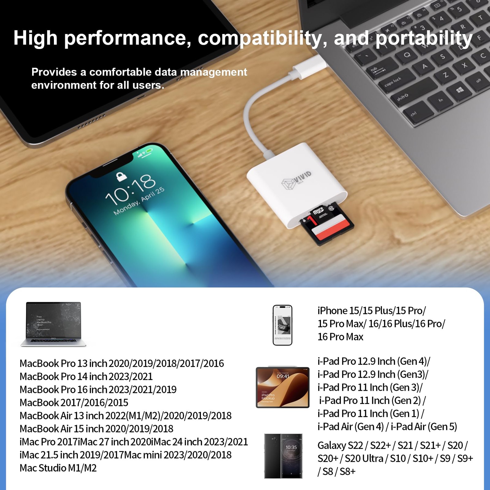 SD Card Reader, SD Card Reader for iPhone 17/16/15 Pro Max/iPad/MacBook, USB ...