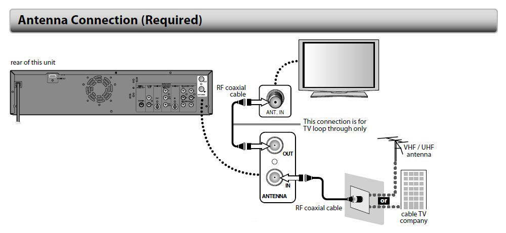 Toshiba DVR670 DVD VCR Combo ATSC Tuner & HDMI Factory Refurbed 1 Year Warranty