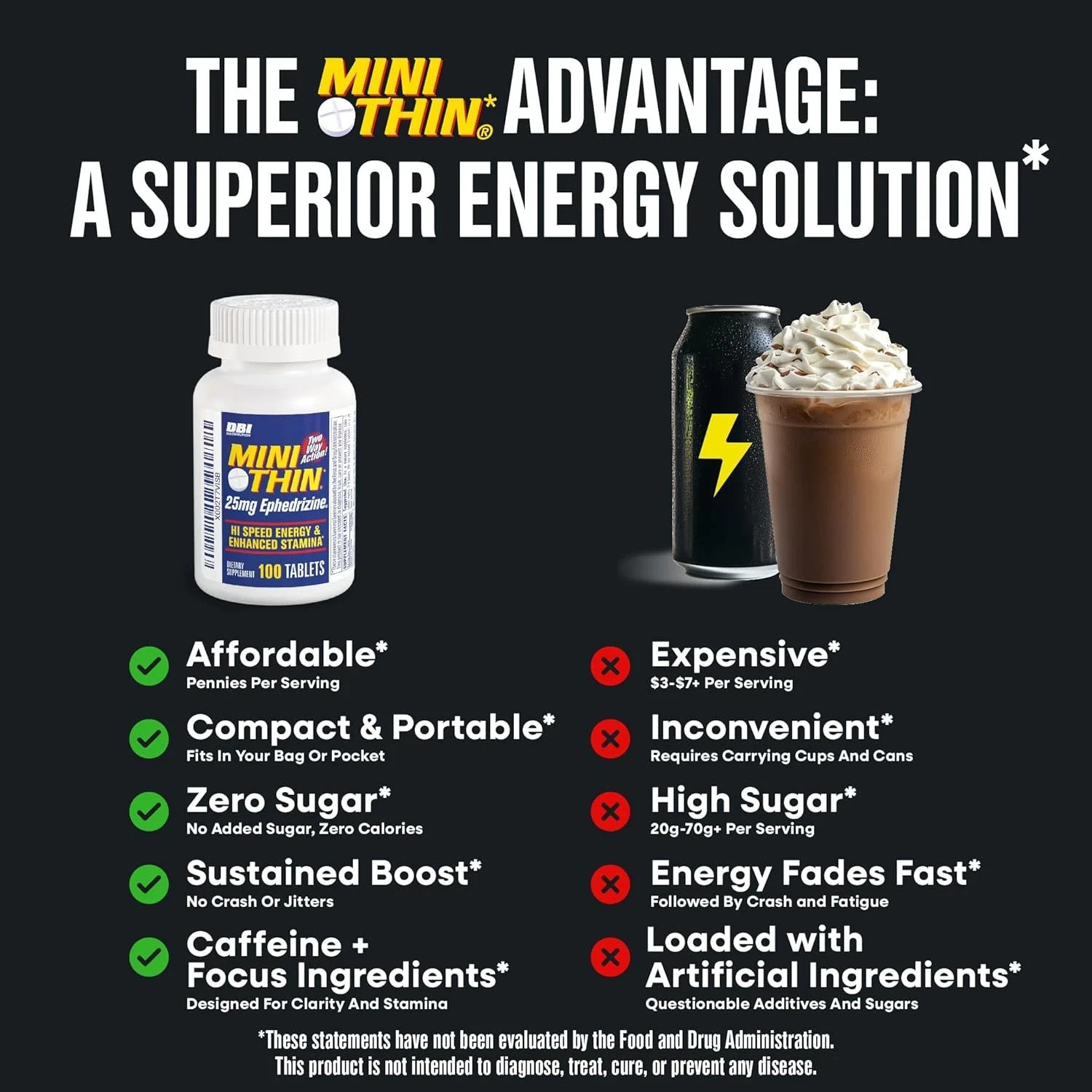 DBI Distribution - Two-Way 25Mg Ephedrizine 24Ct Bottle - 2 Pack