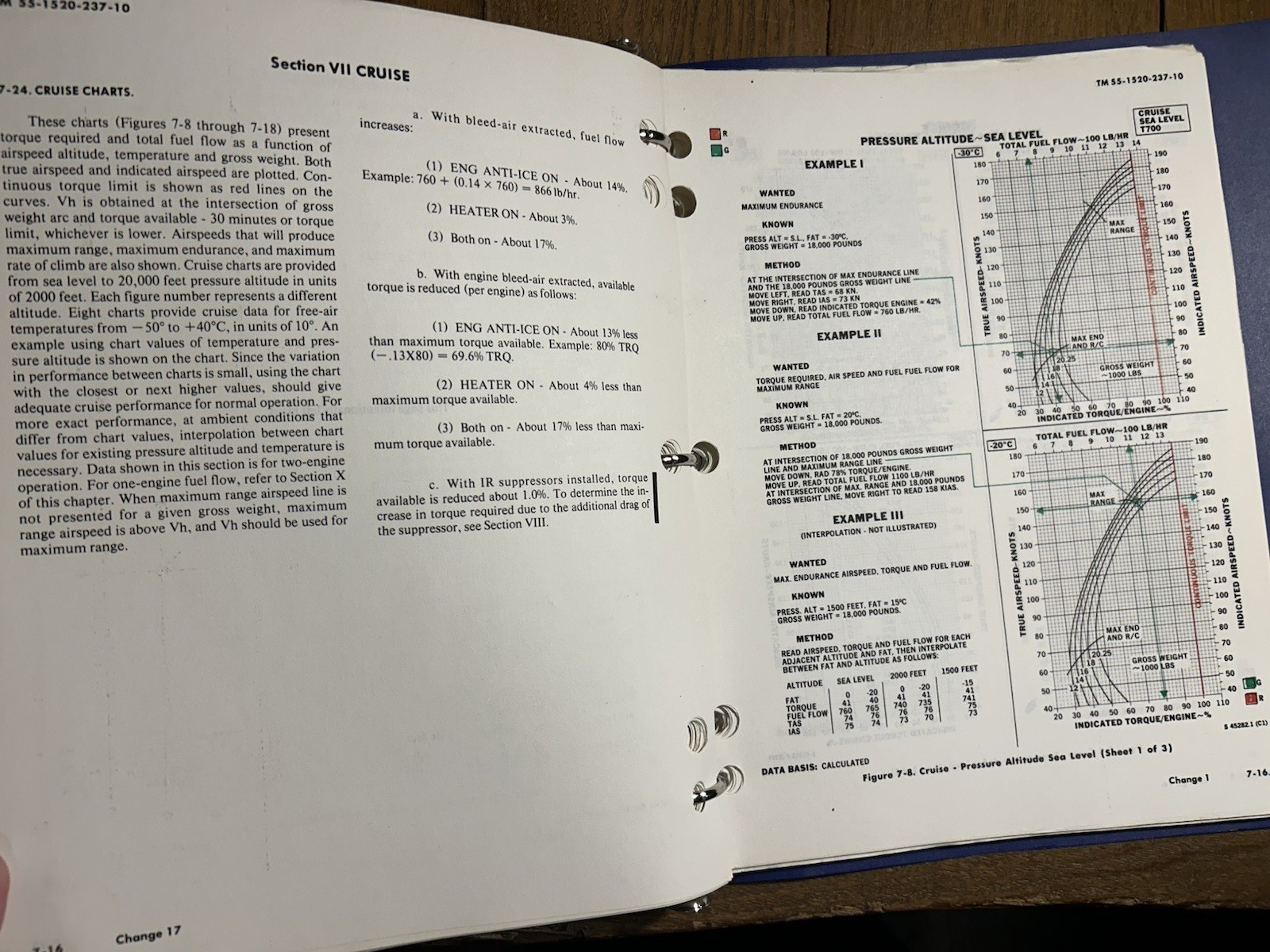 1979 Technical & Operator's Manual for UH-60A Helicopter