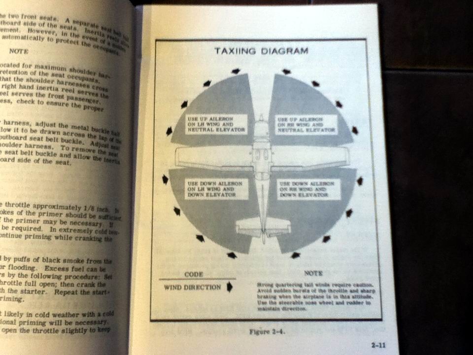 1975 Cessna 172 Owner's Manual