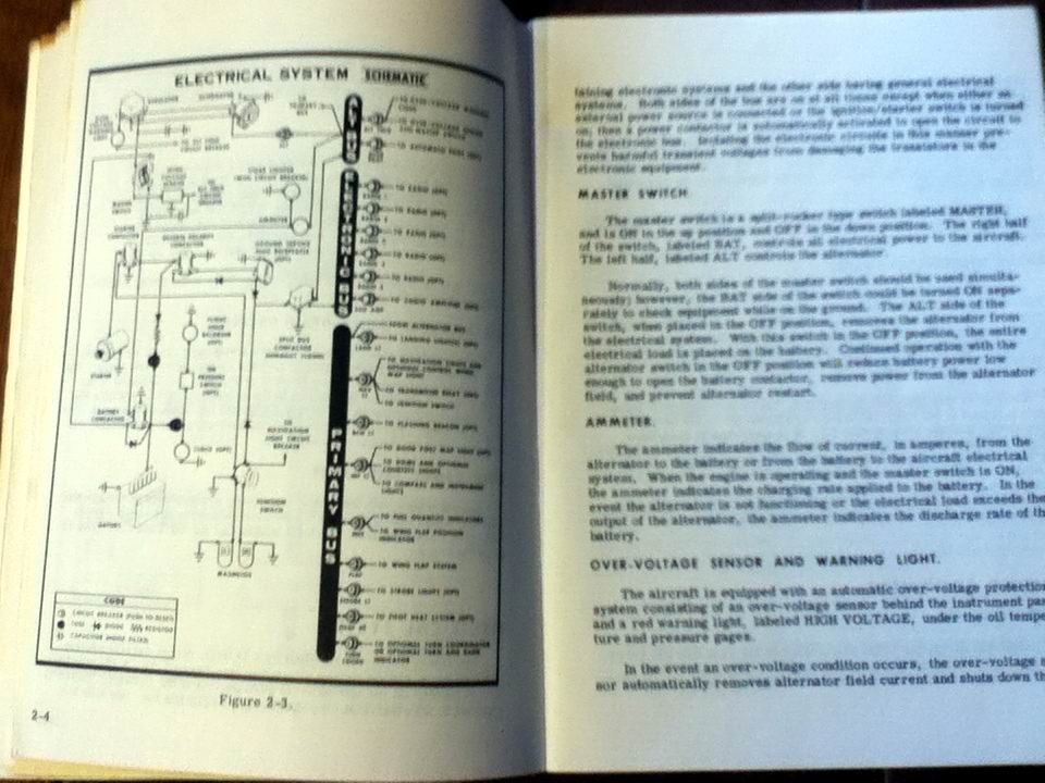 1975 Cessna 172 Owner's Manual