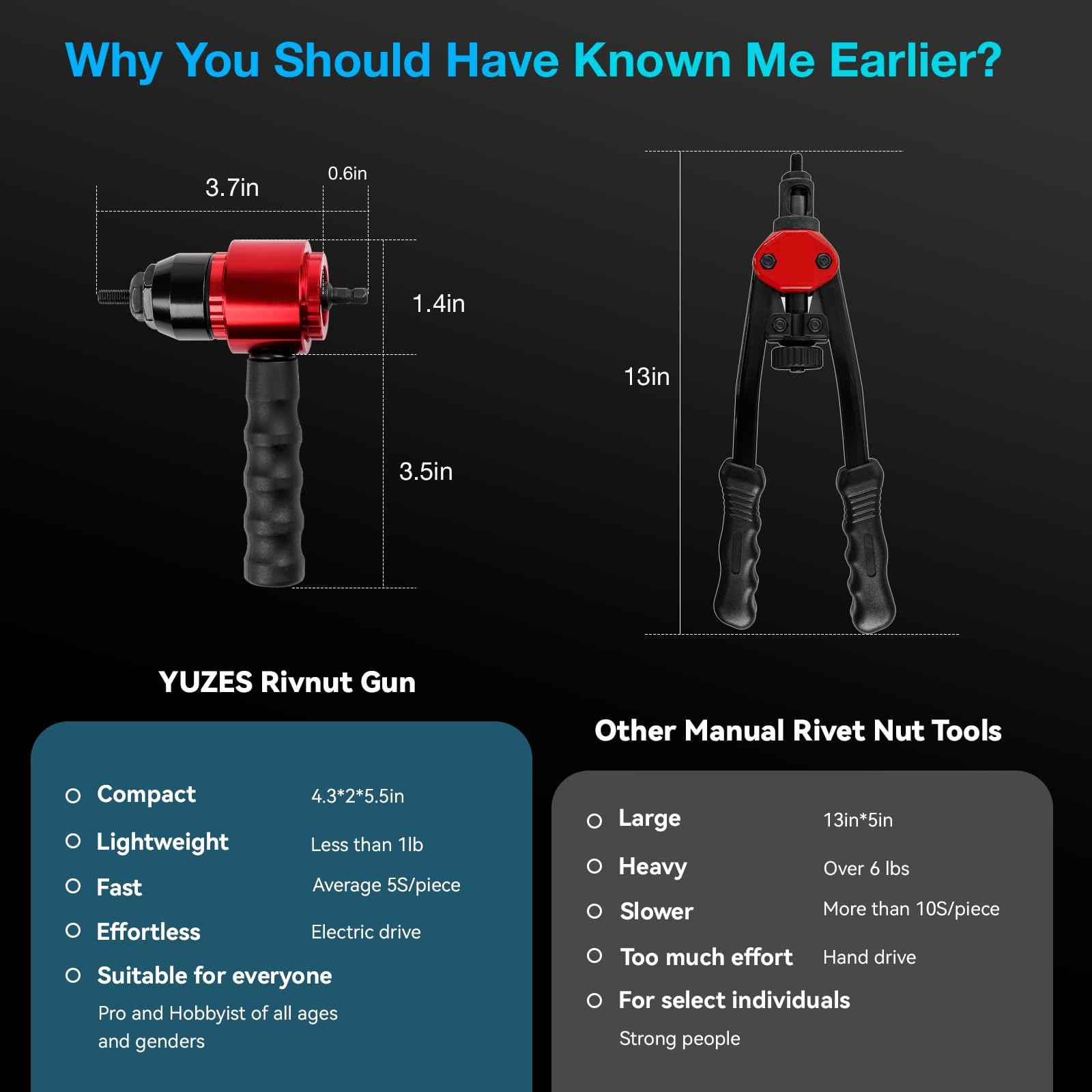 Rivet Nut Tool Adapter for Cordless Drills, Labor Saving Rivet Gun...