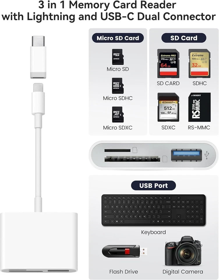 USB C Memory Card Reader Adapter High Speed Hub For MacBook iMac iPhone Android