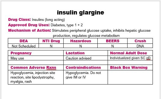 Top 200 Drug Flashcards - 2025 Edition