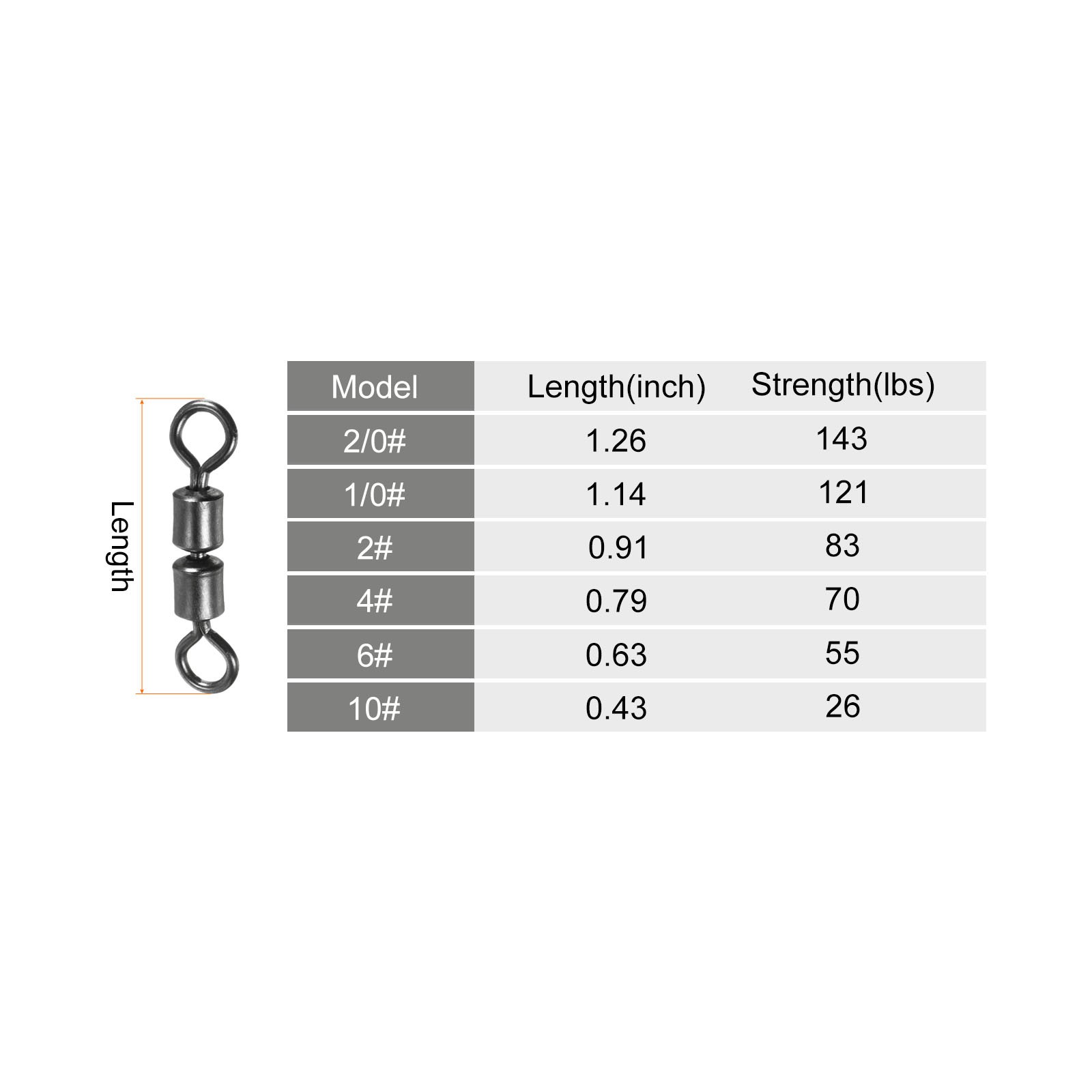 High Speed 2 Roller Swivel, 20Pcs 26lb Copper Barrel Bead Chain Rolling, Black
