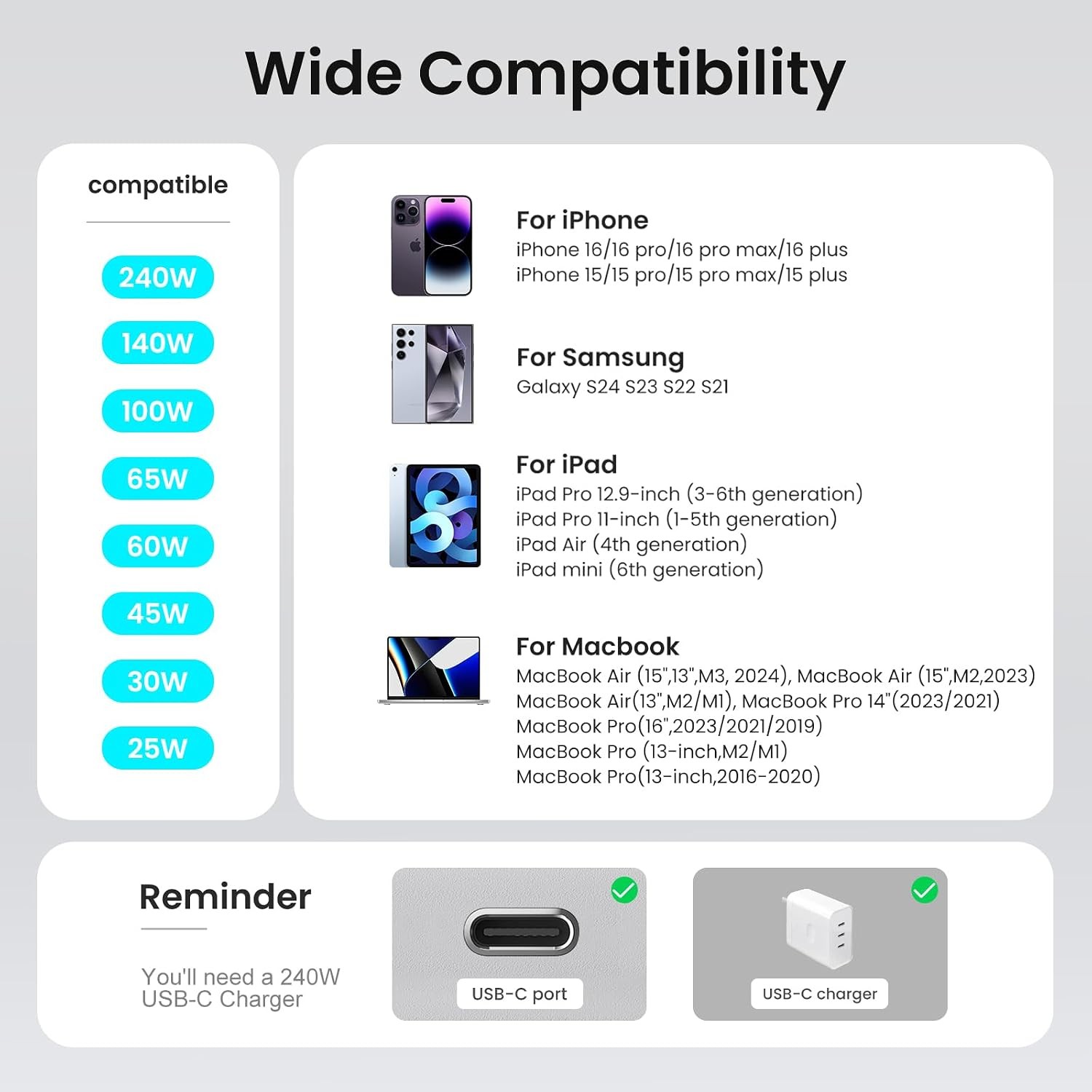 240W USB C to USB C Cable 10ft, 2-Pack C to C Cable Fast Charging, Type C