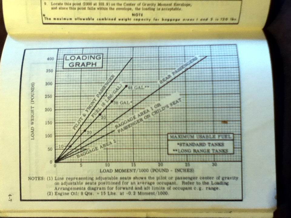 1975 Cessna 172 Owner's Manual