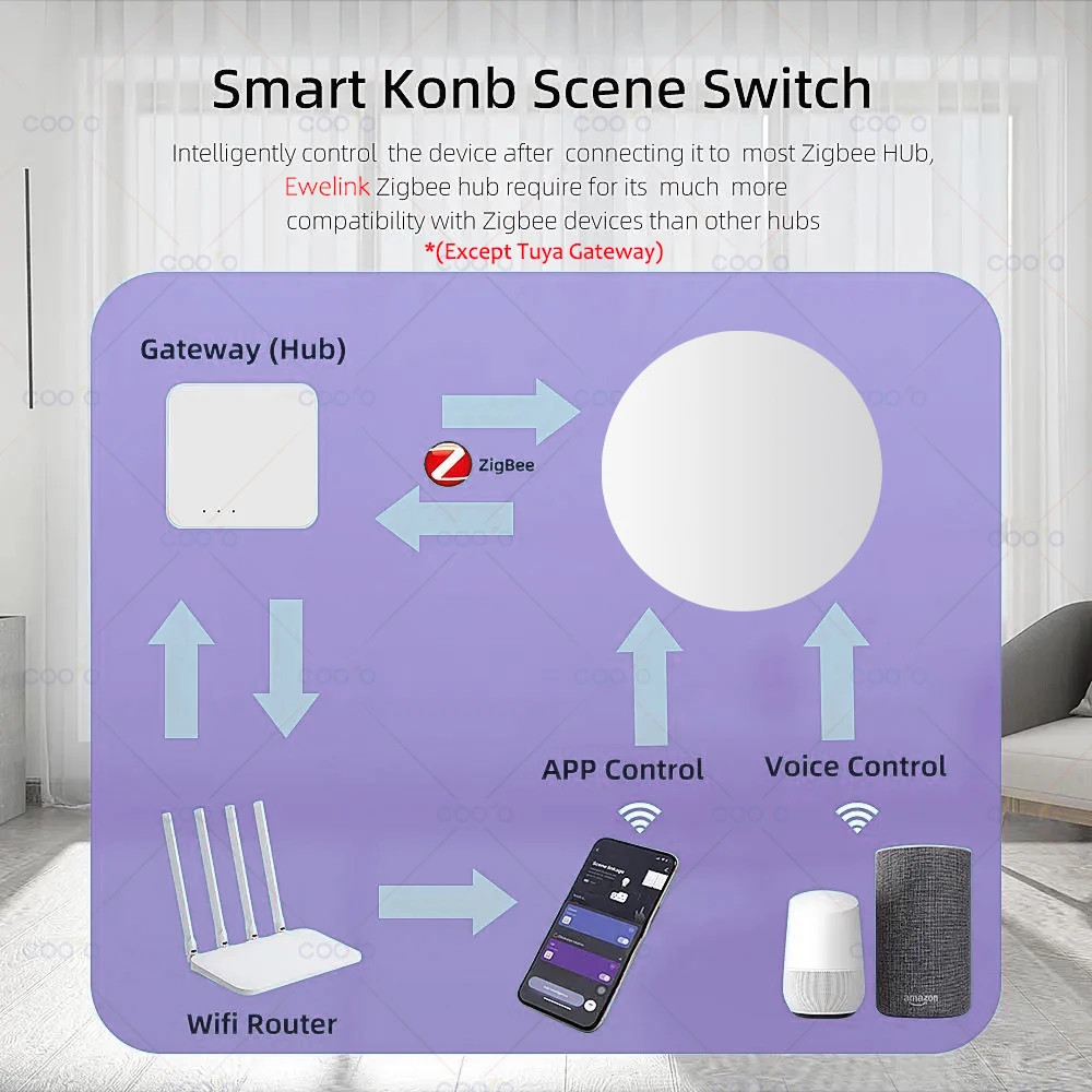 Button Scene Switch Intelligent Linkage Smart Wireless Wall Push Button Home New