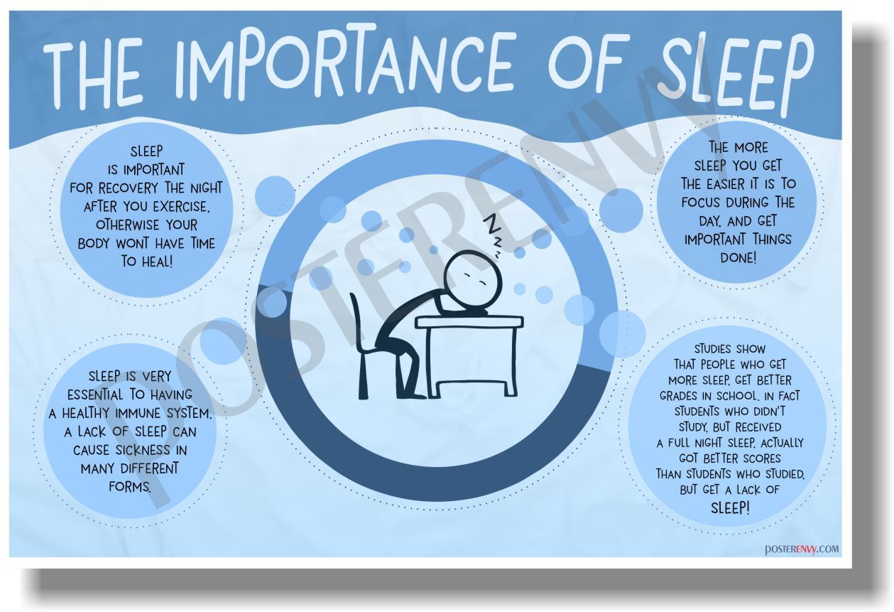 The Importance Of Sleep - NEW Health and Safety POSTER