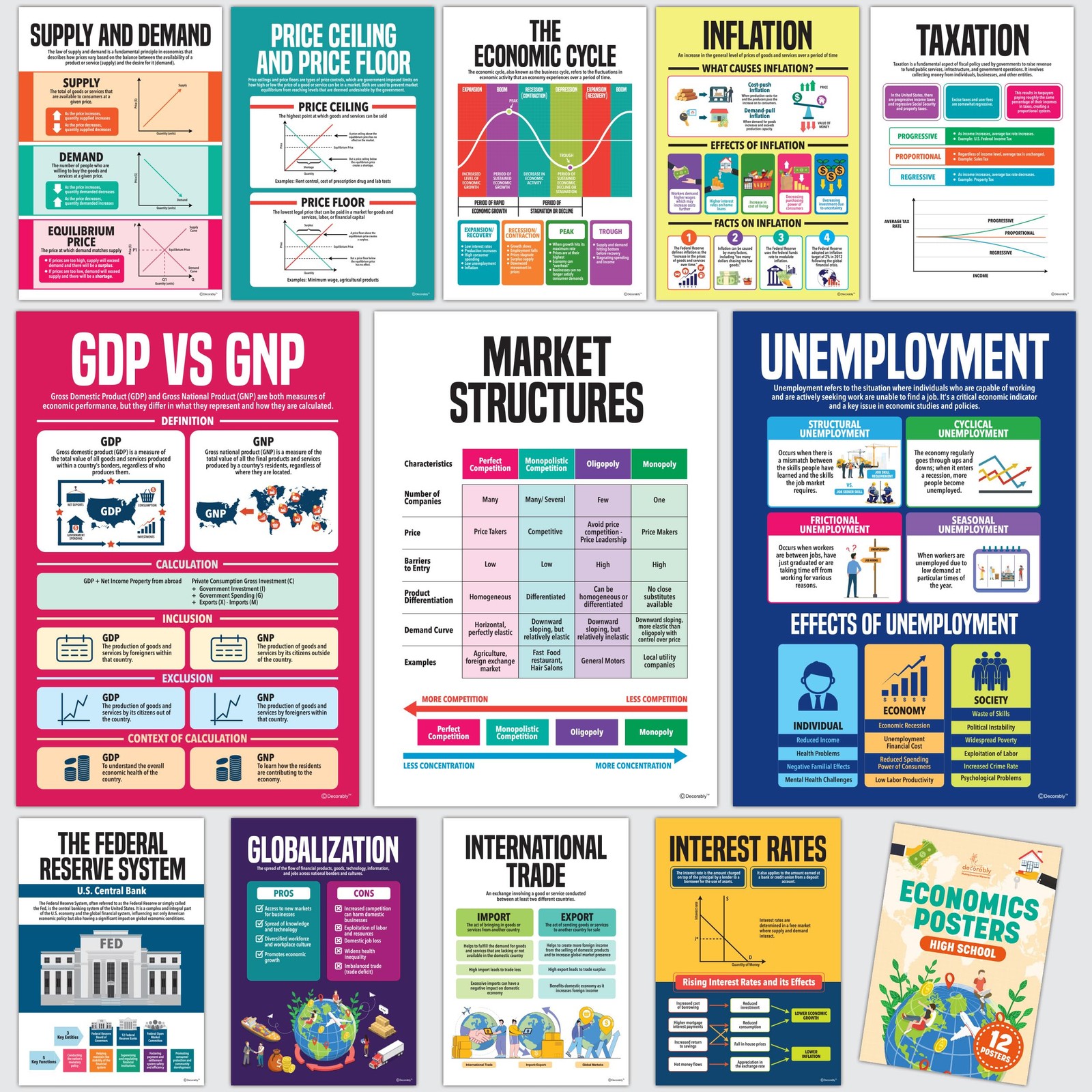 Decorably 12 Economics Posters for High School Classroom, 11x16in Educational...