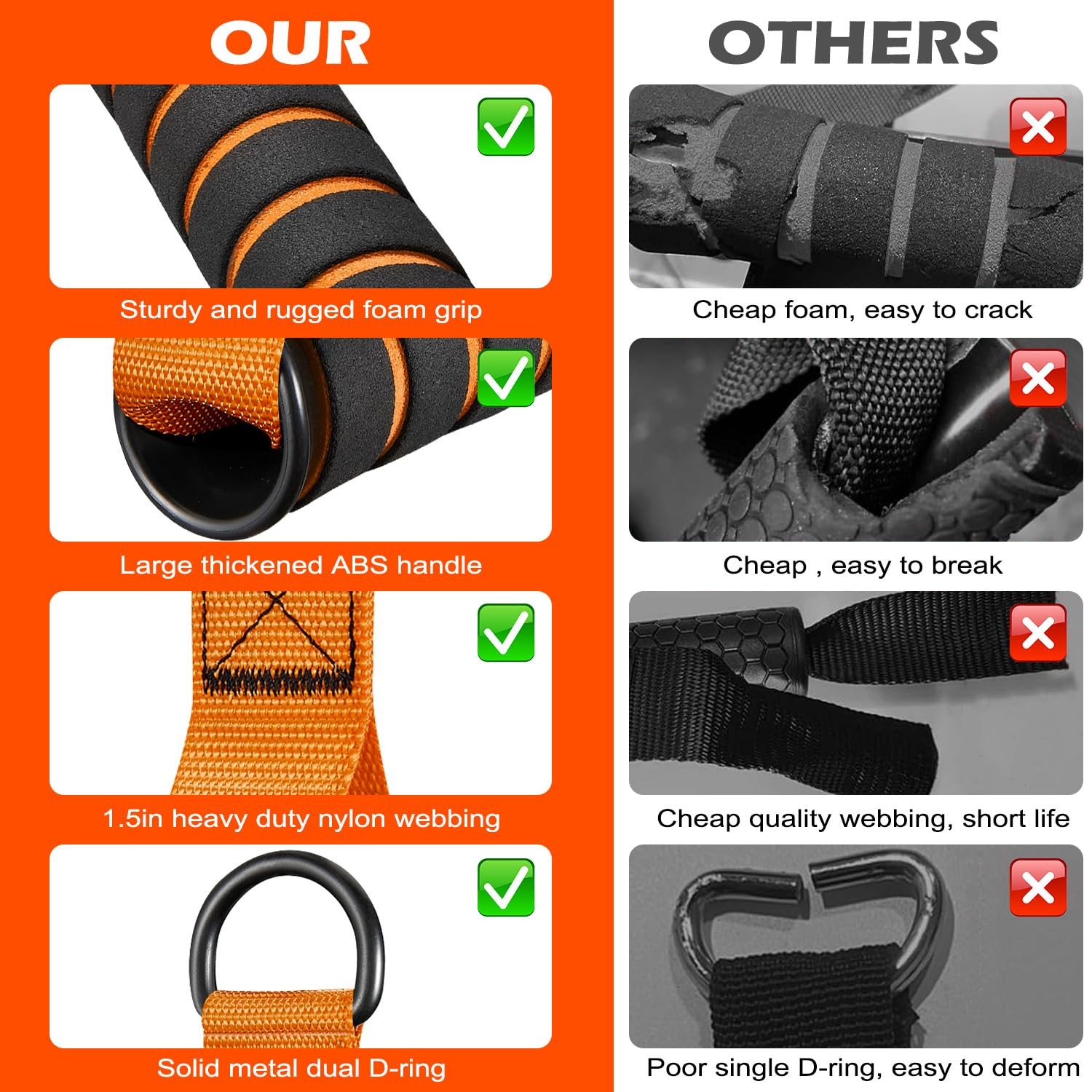 HOXWC Cable Handles Gym Equipment, Heavy Duty Resistance Band 1-Orange